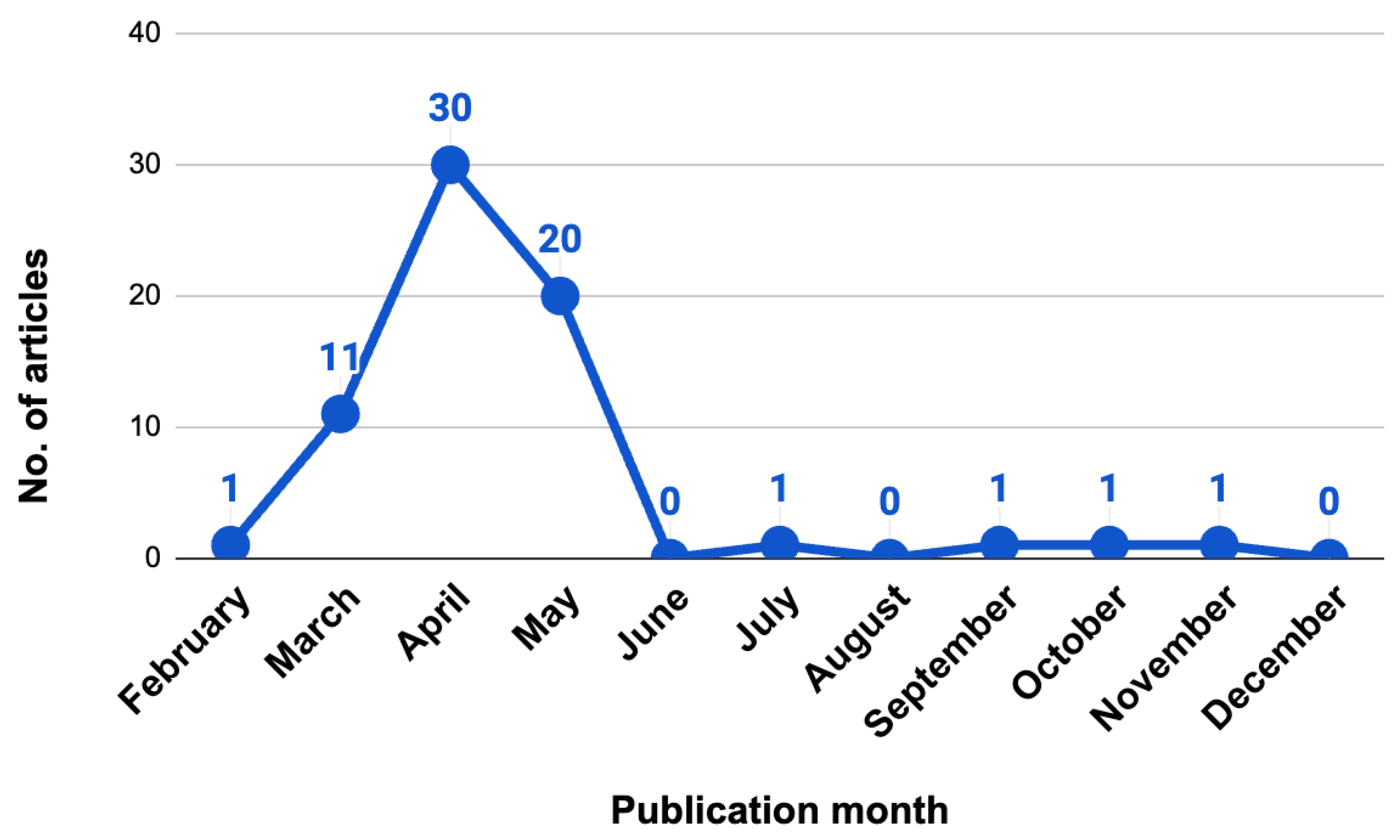 Ejihpe 14 00057 g002