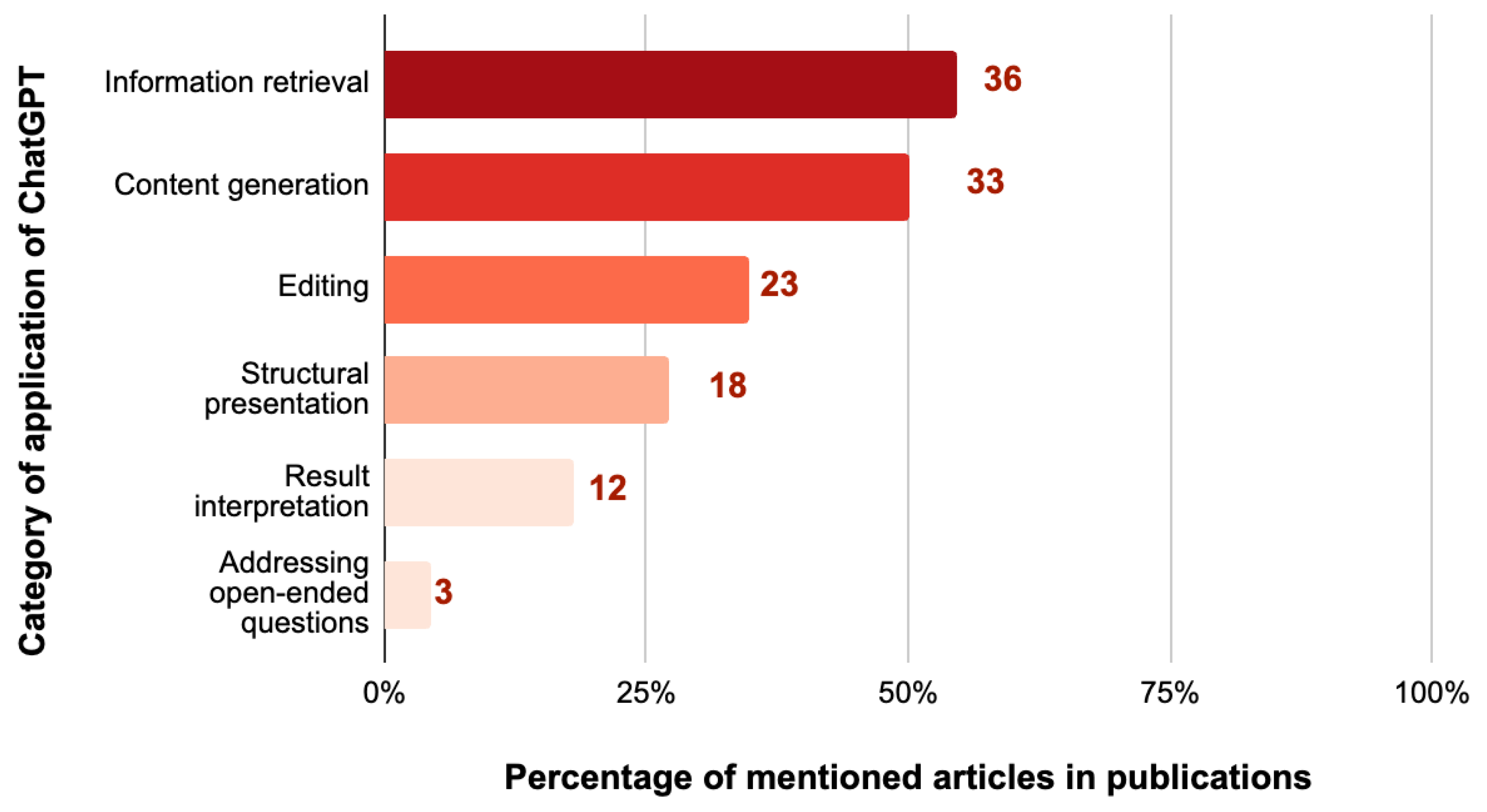 Ejihpe 14 00057 g003
