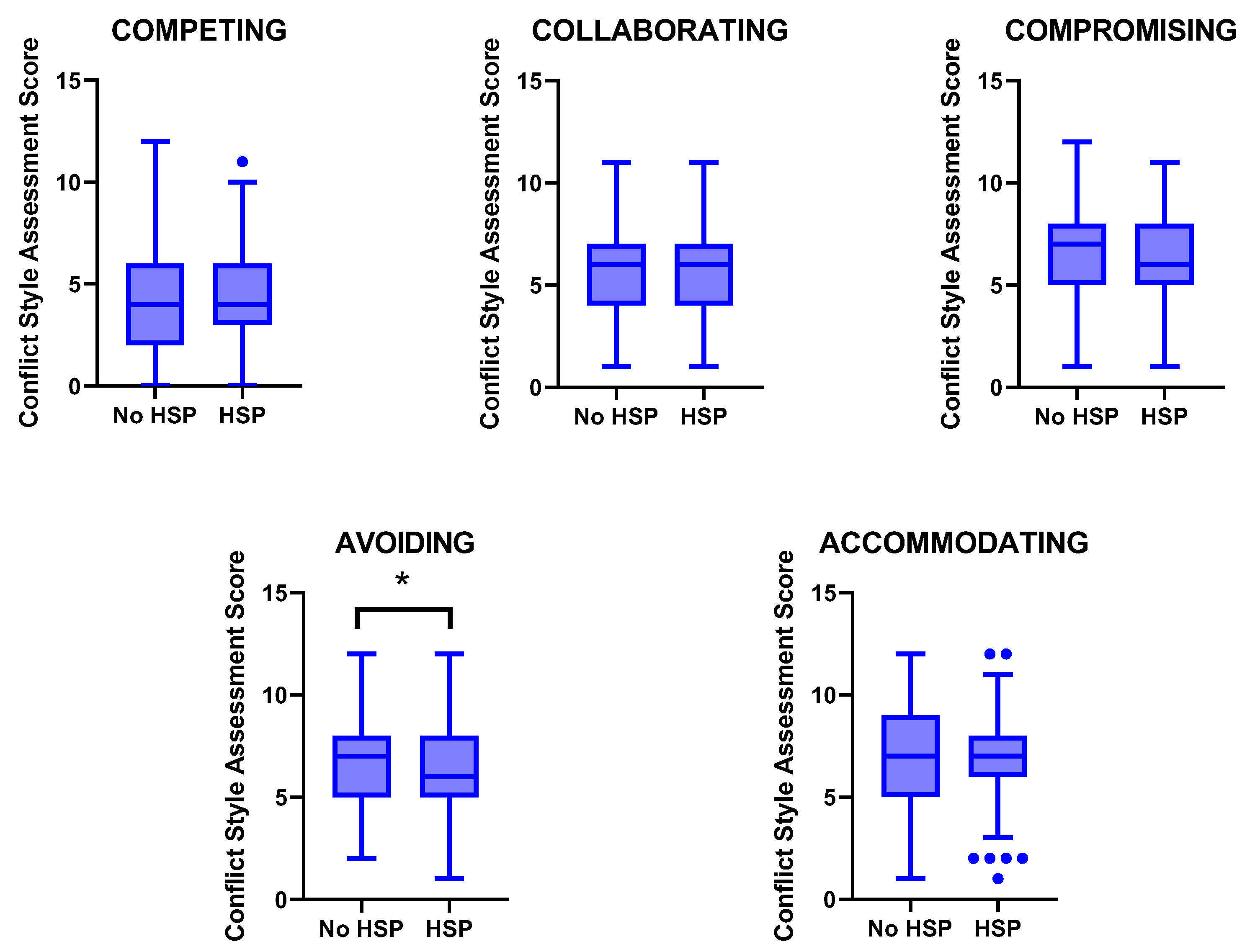 Ejihpe 14 00059 g001