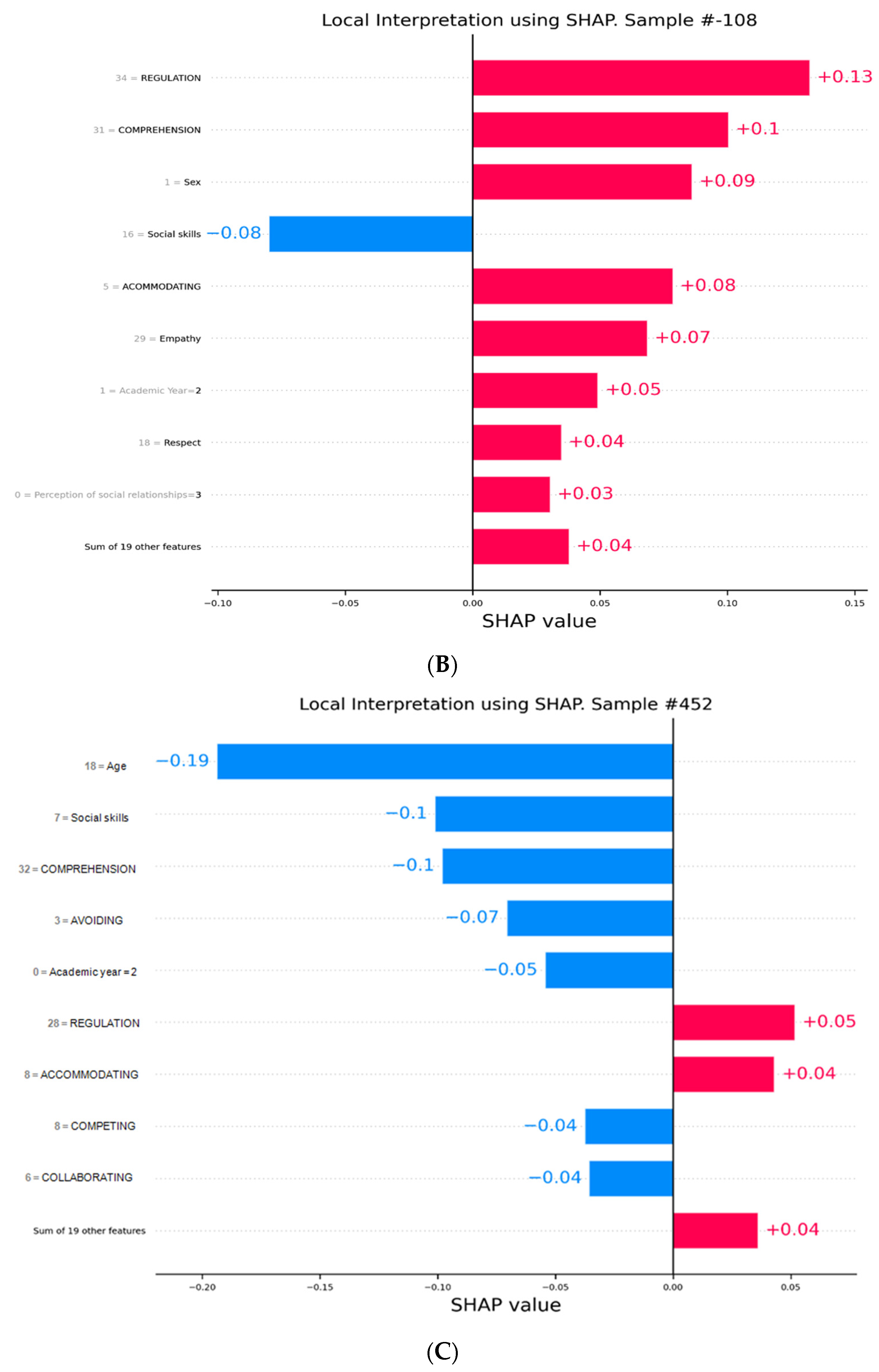 Ejihpe 14 00059 g003b