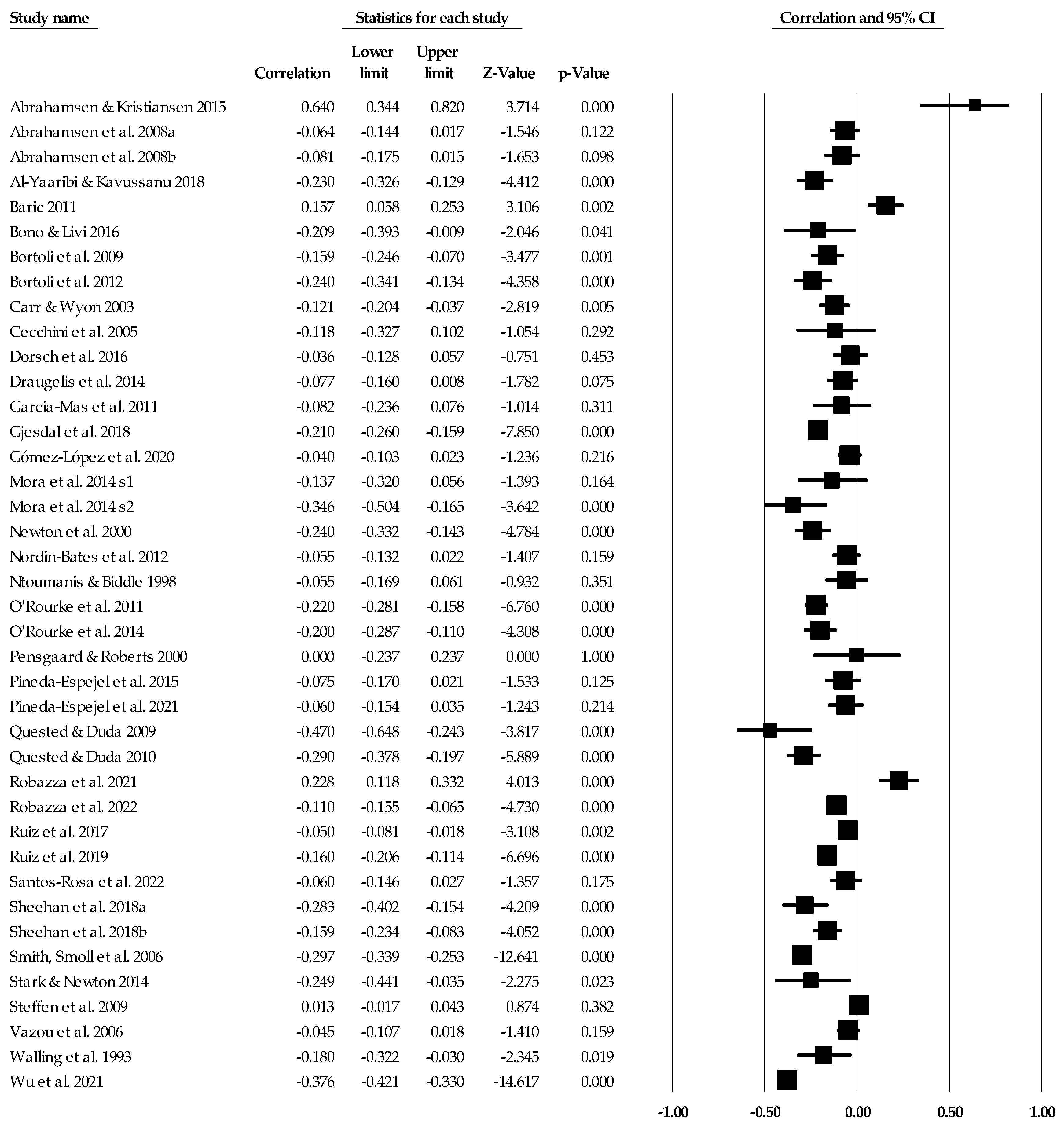 Ejihpe 14 00064 g007