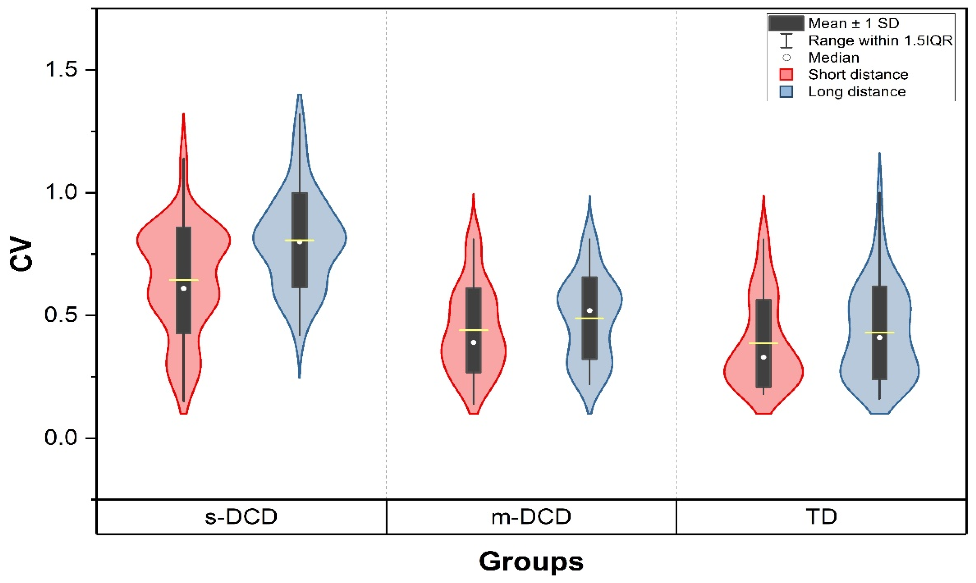 Ejihpe 14 00067 g002 Ejihpe 14 00067 g002