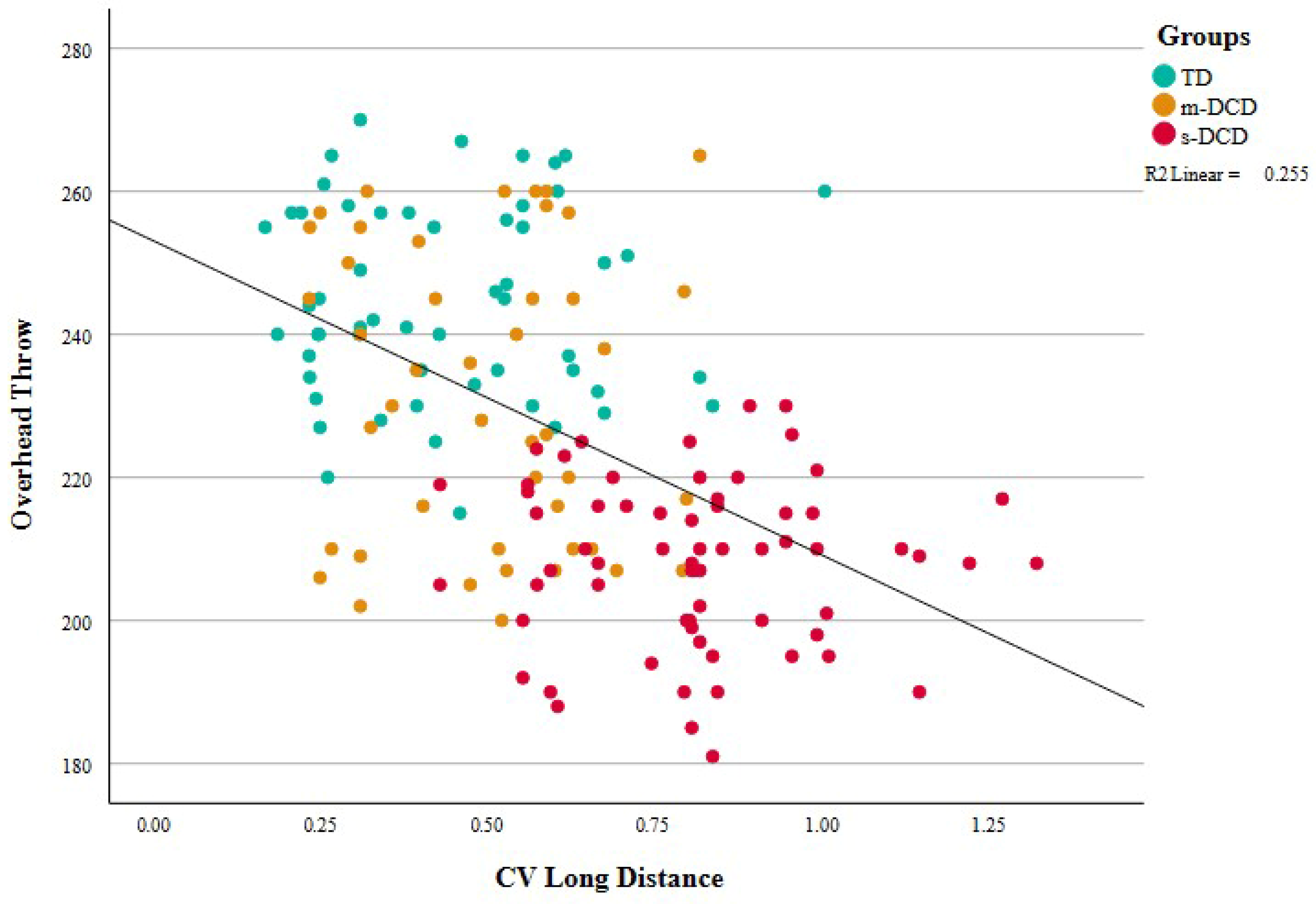 Ejihpe 14 00067 g004 Ejihpe 14 00067 g004