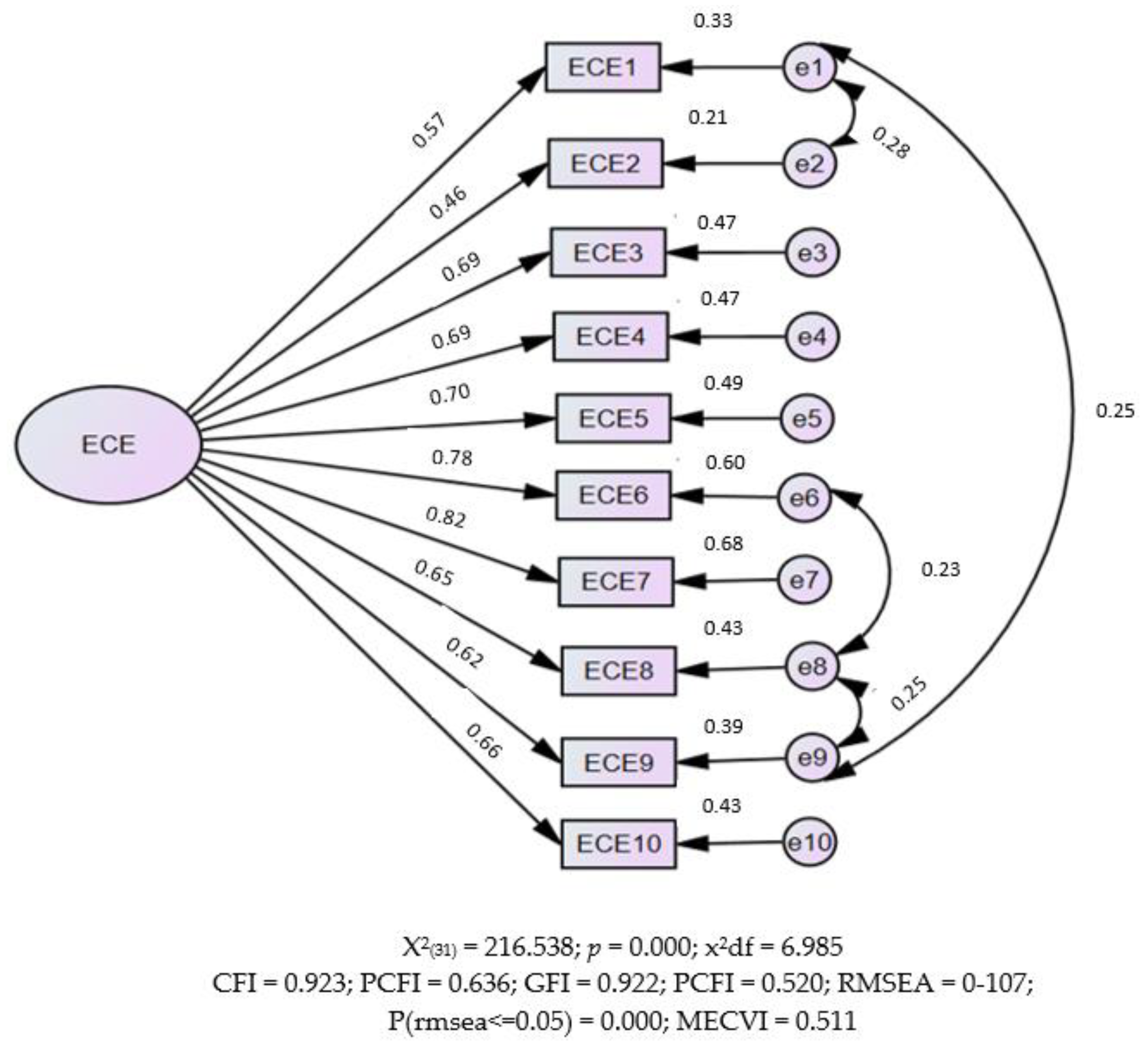 Ejihpe 14 00068 g001 Ejihpe 14 00068 g001