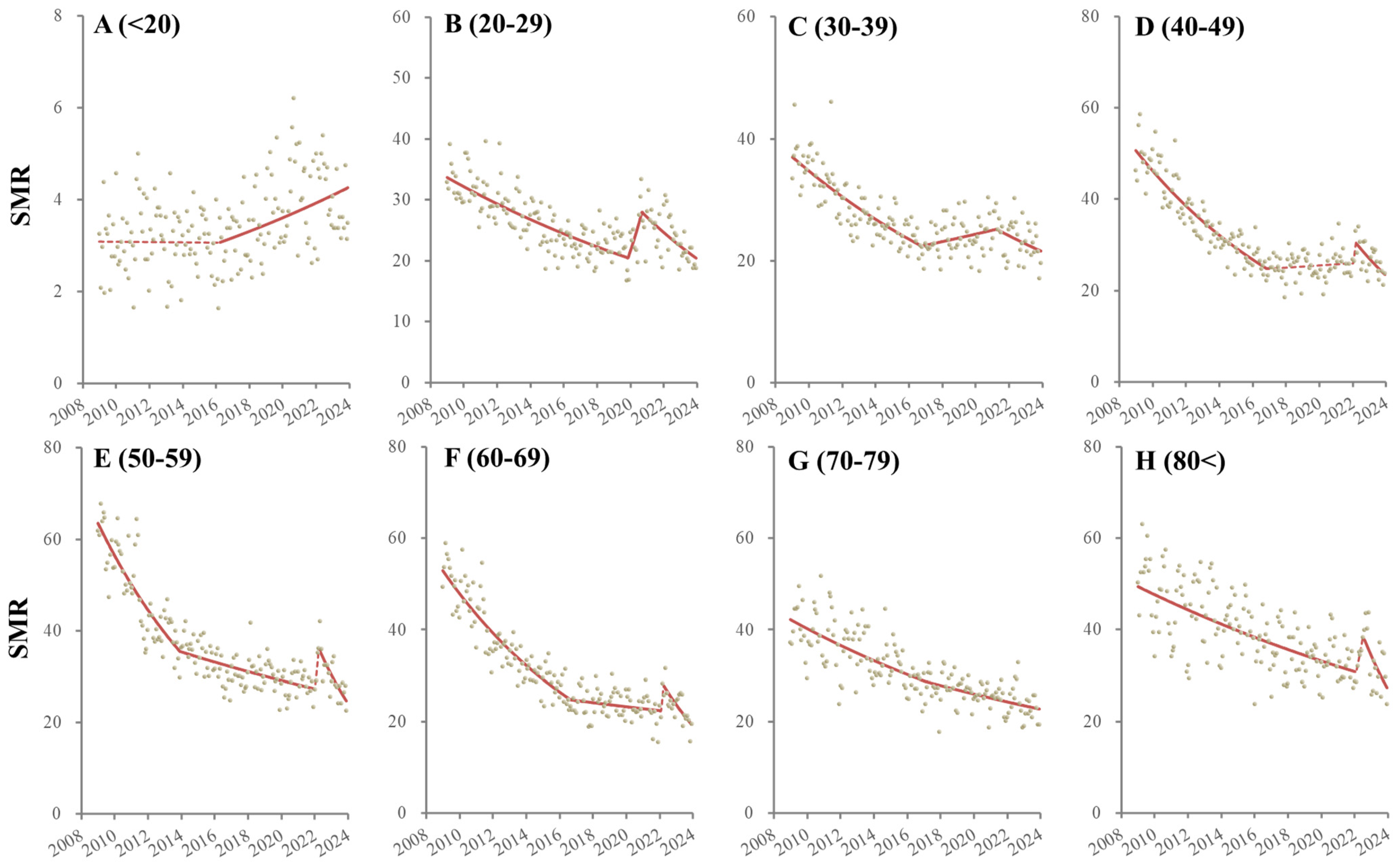 Ejihpe 14 00071 g002