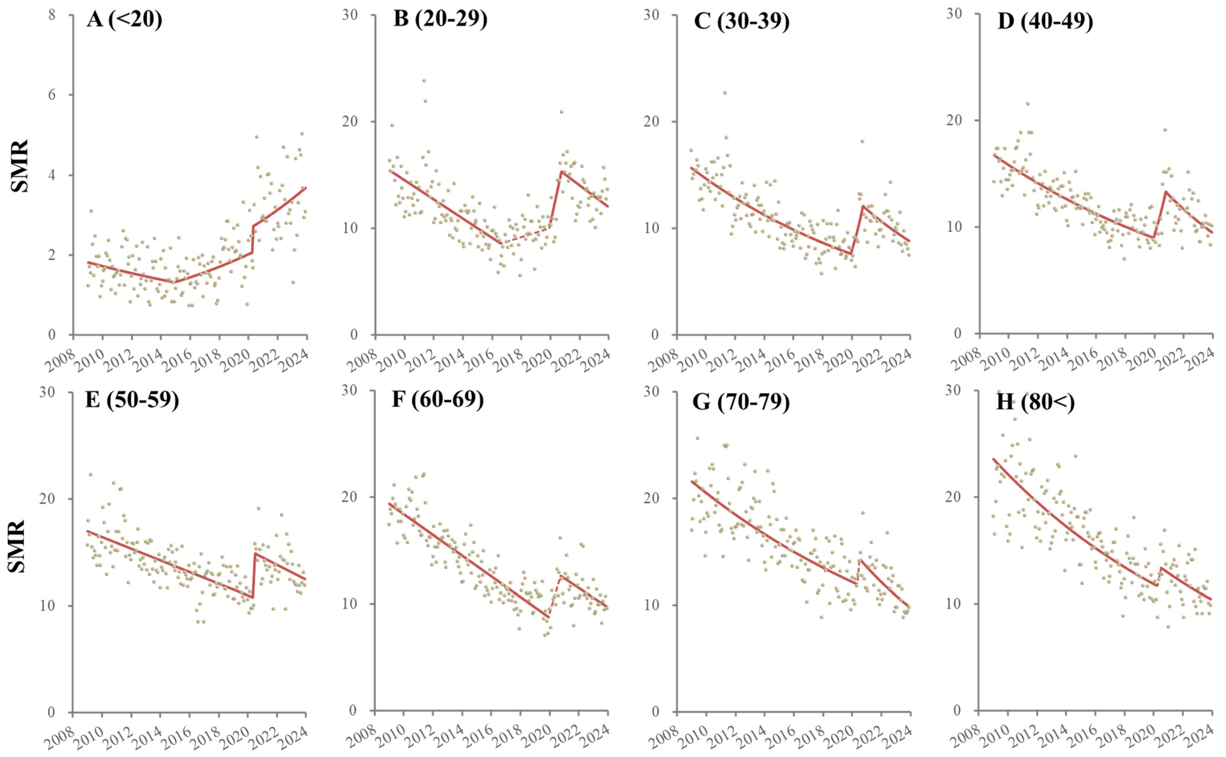 Ejihpe 14 00071 g003