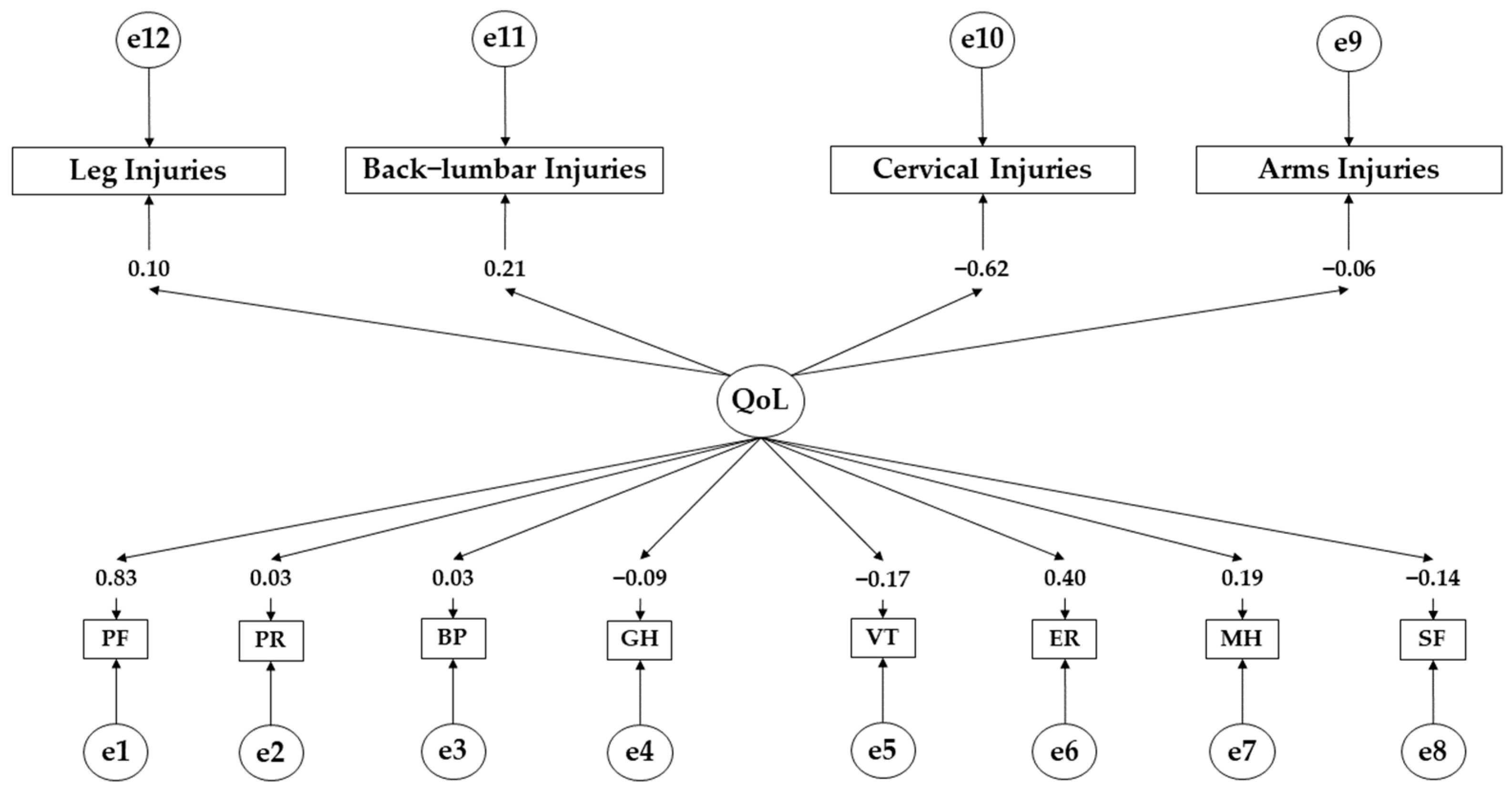 Ejihpe 14 00075 g002