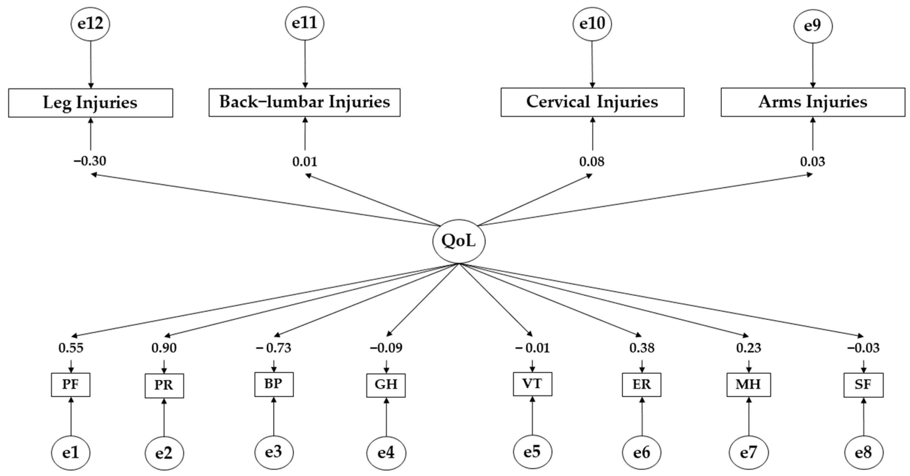 Ejihpe 14 00075 g003