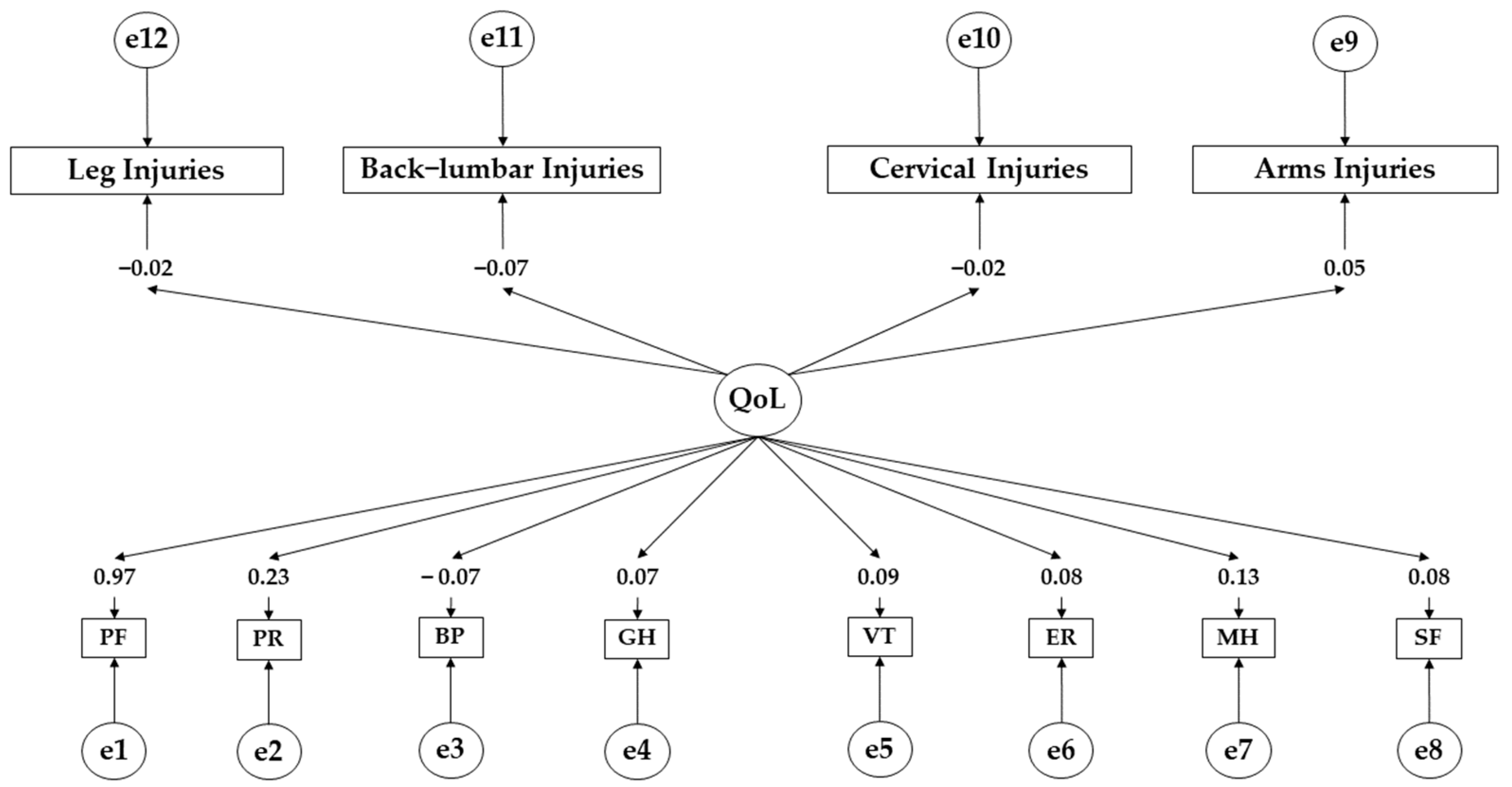 Ejihpe 14 00075 g004