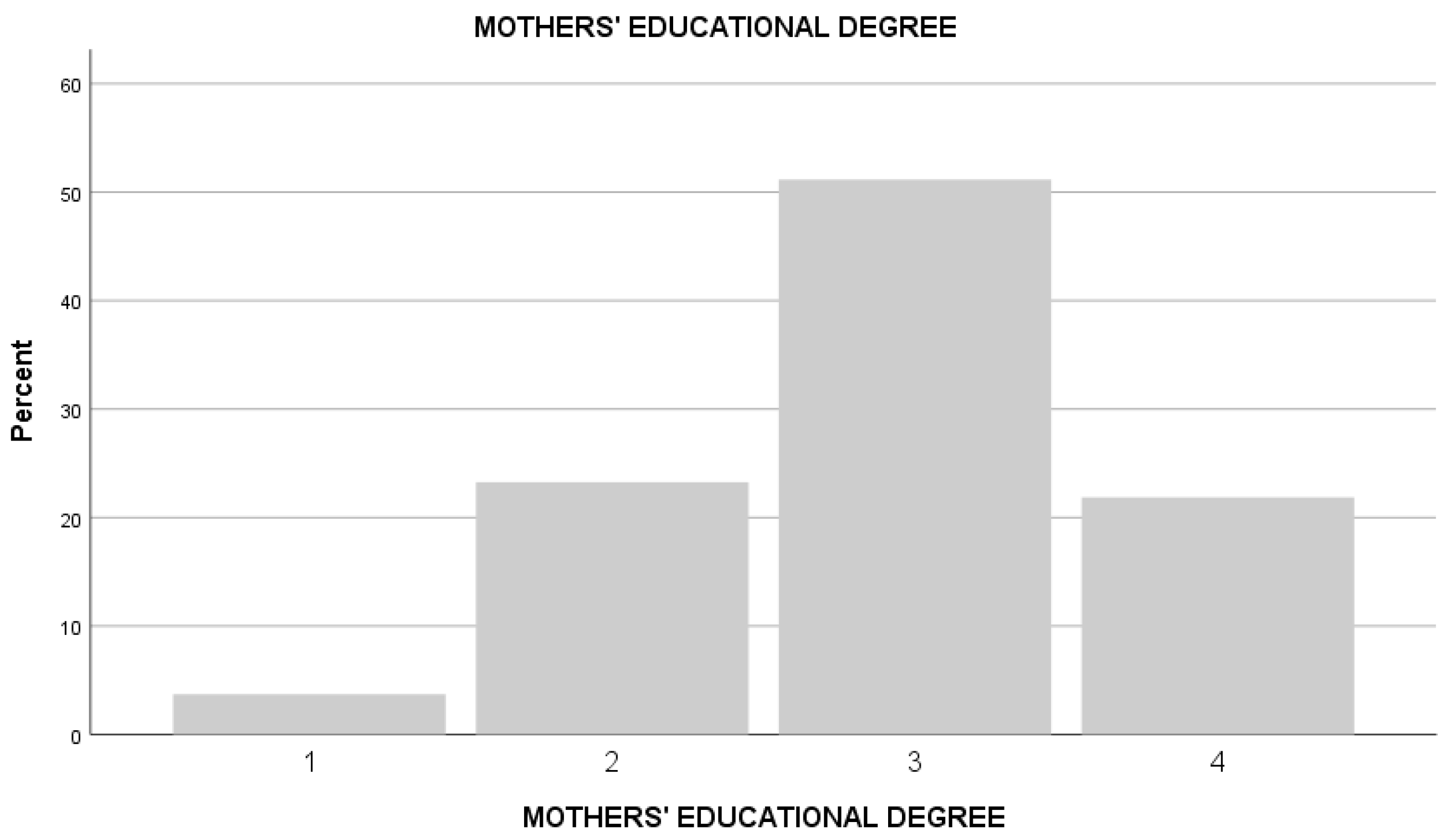 Ejihpe 14 00077 g002
