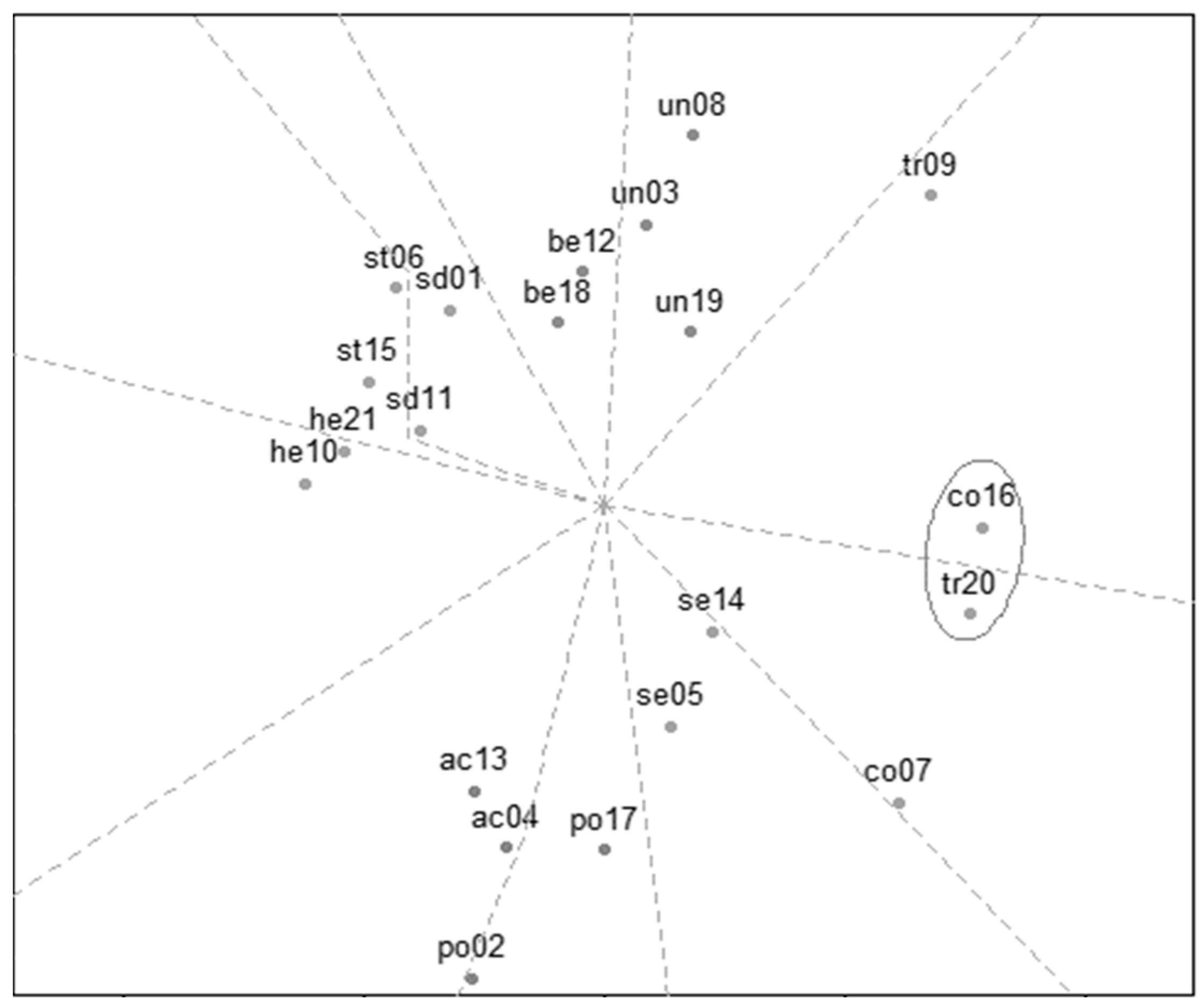 Ejihpe 14 00080 g002
