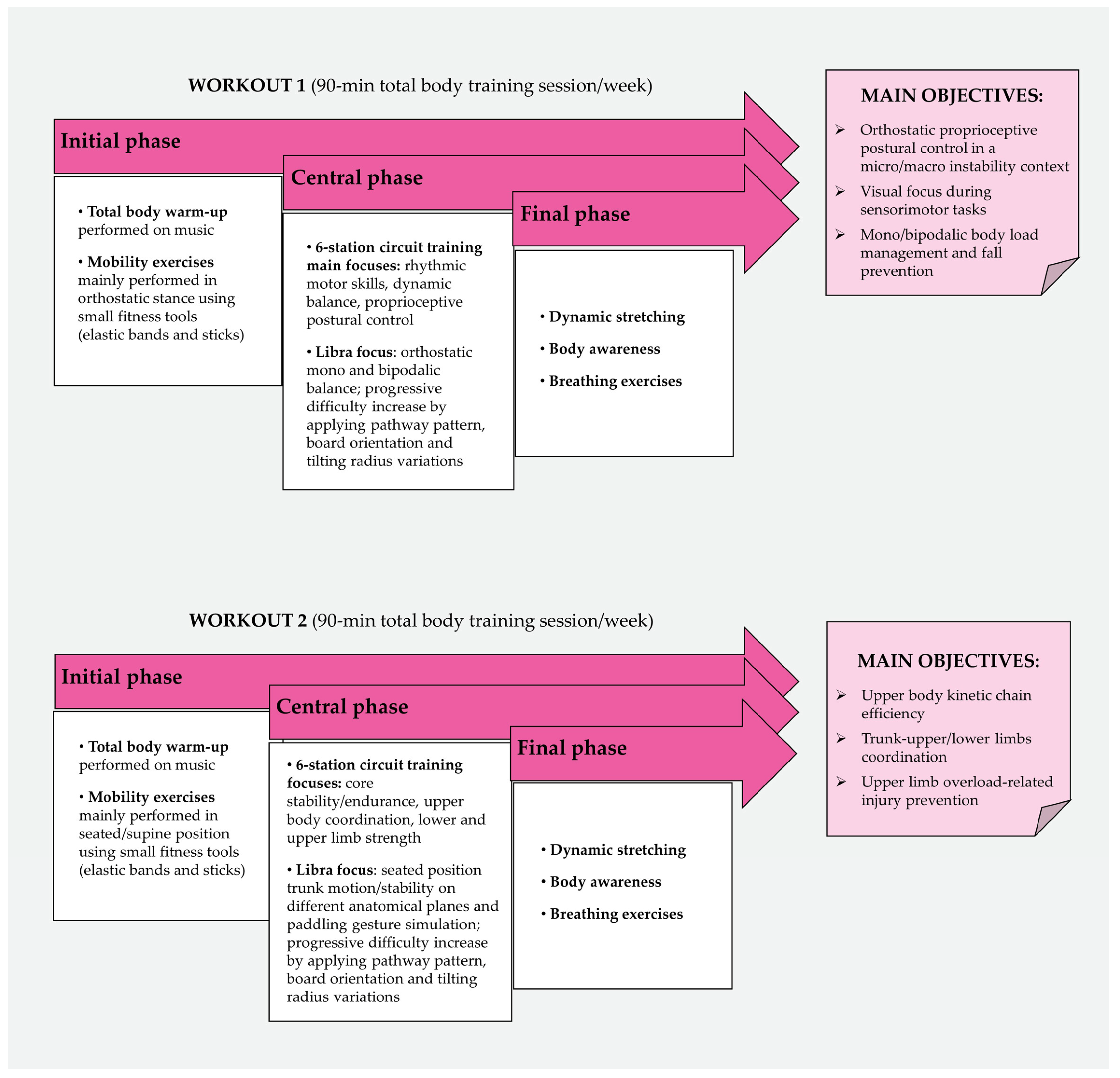 Ejihpe 14 00089 g001