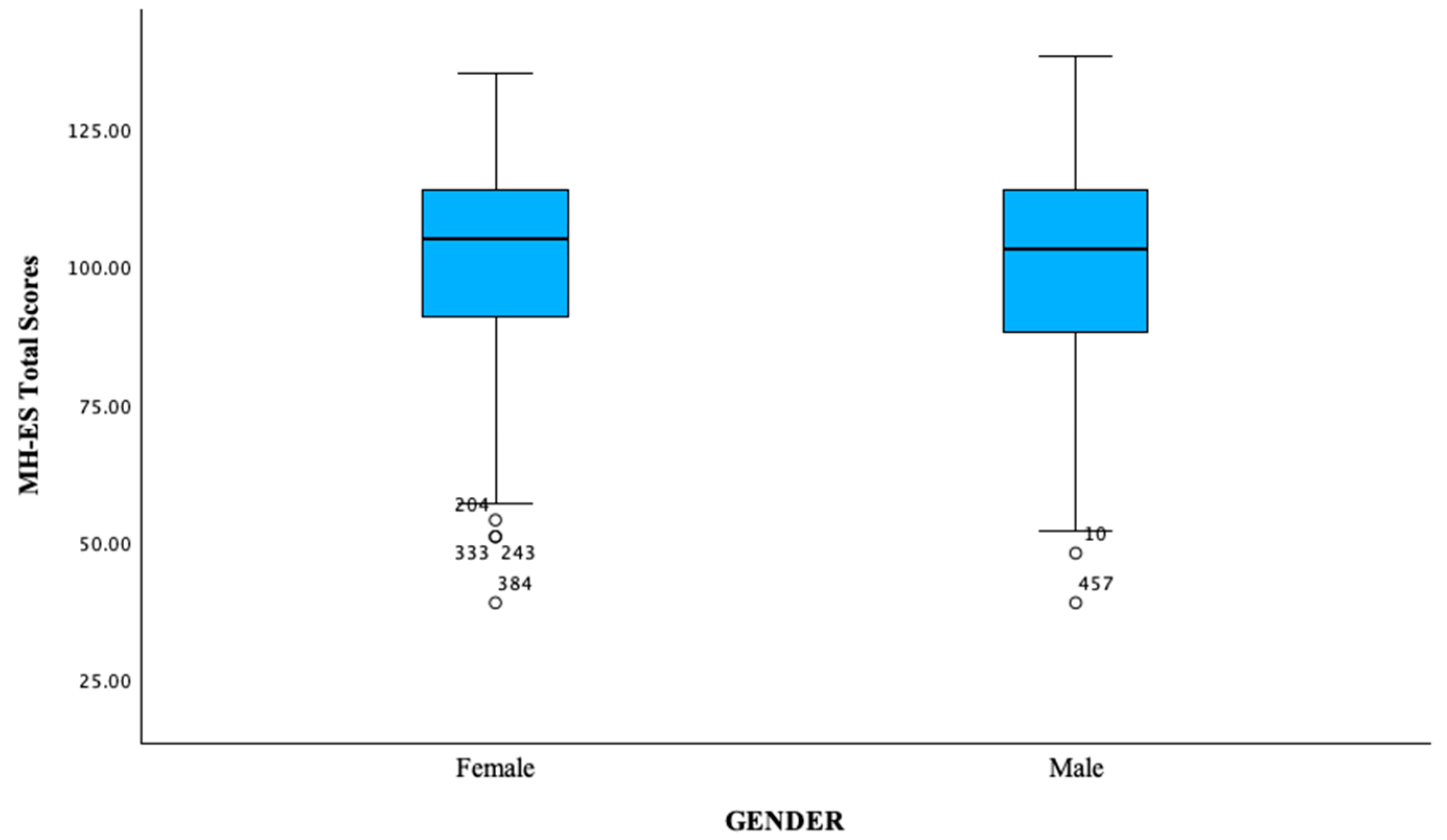 Ejihpe 14 00090 g001