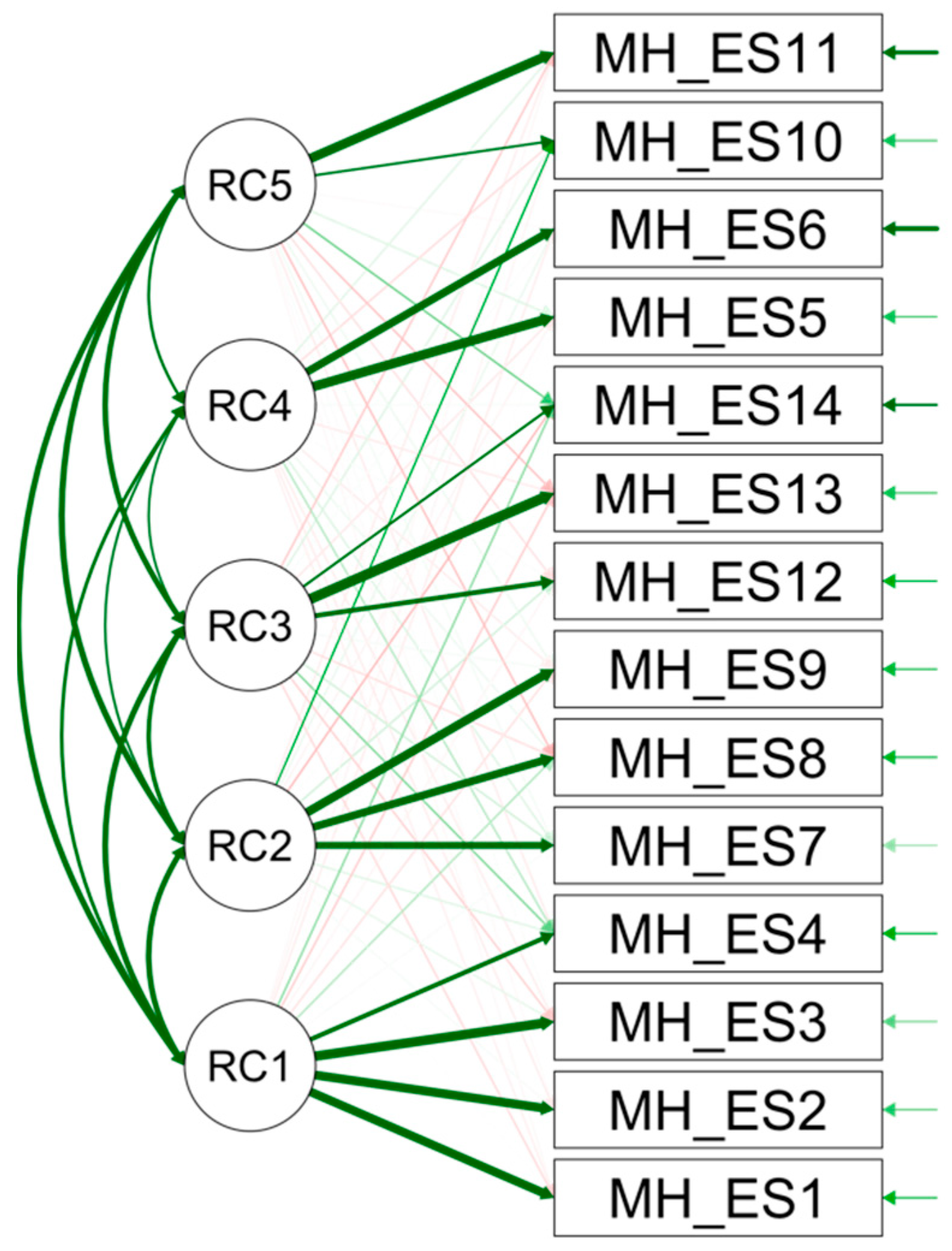 Ejihpe 14 00090 g004