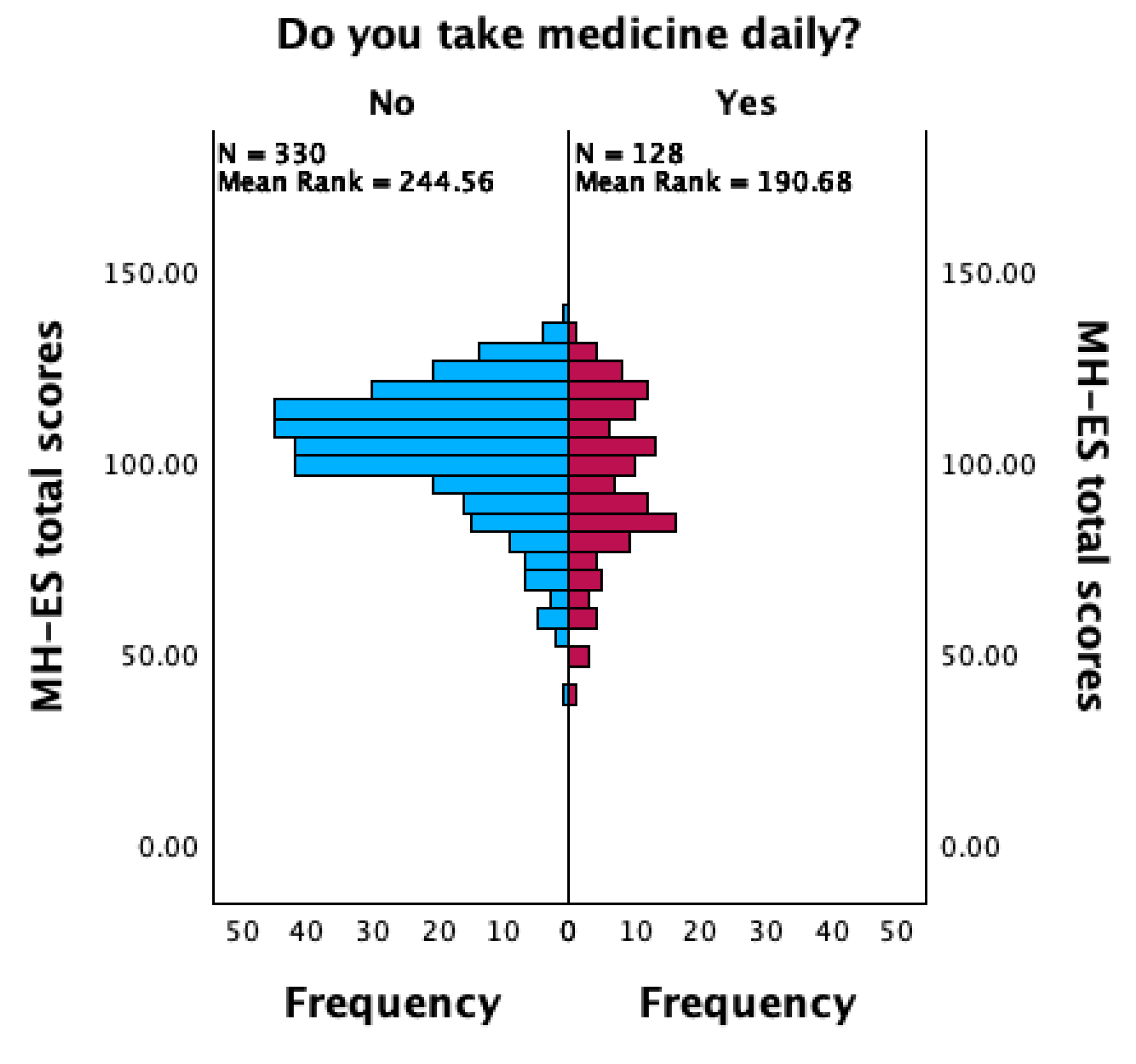 Ejihpe 14 00090 g006