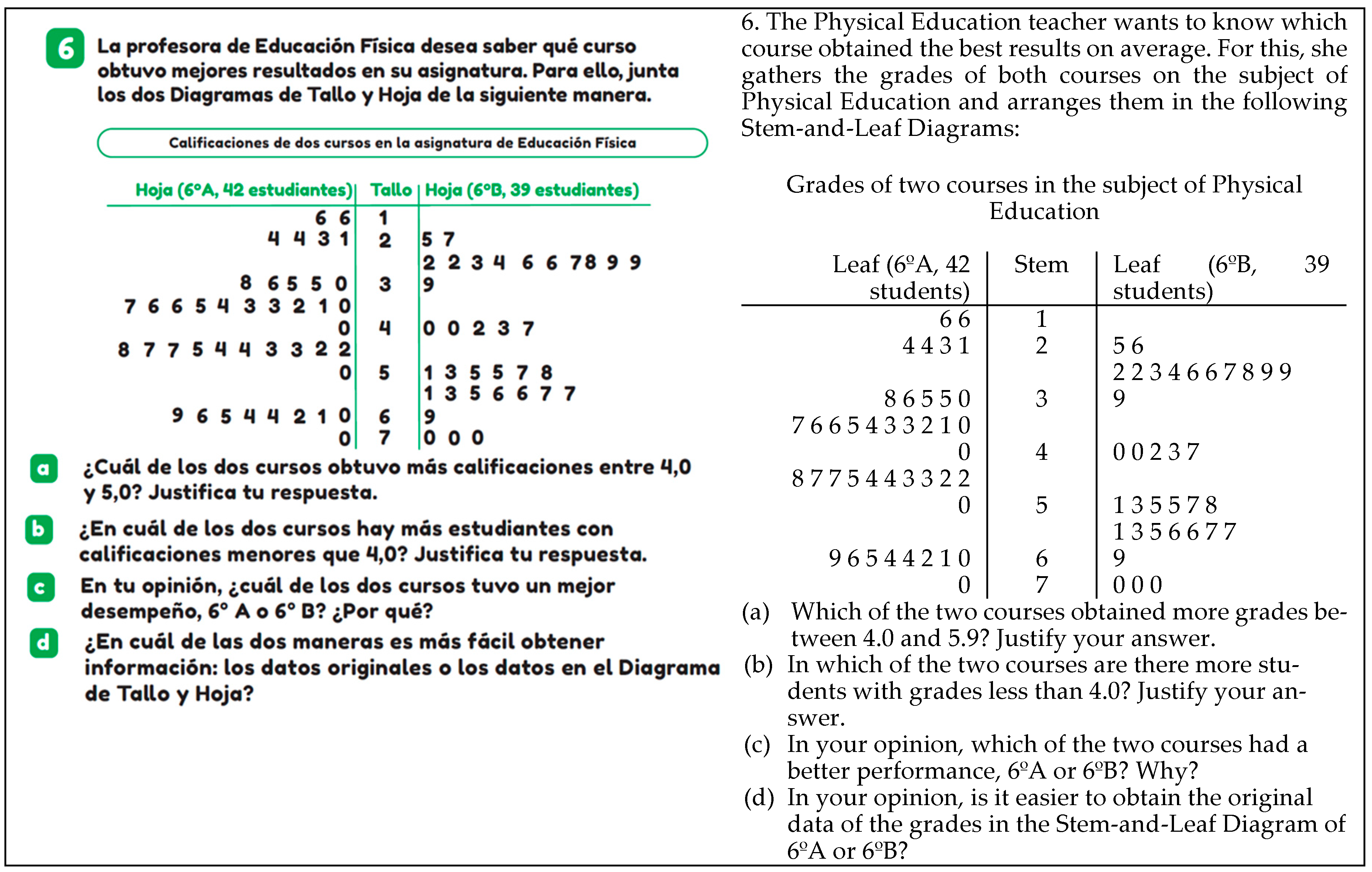 Ejihpe 14 00092 g006