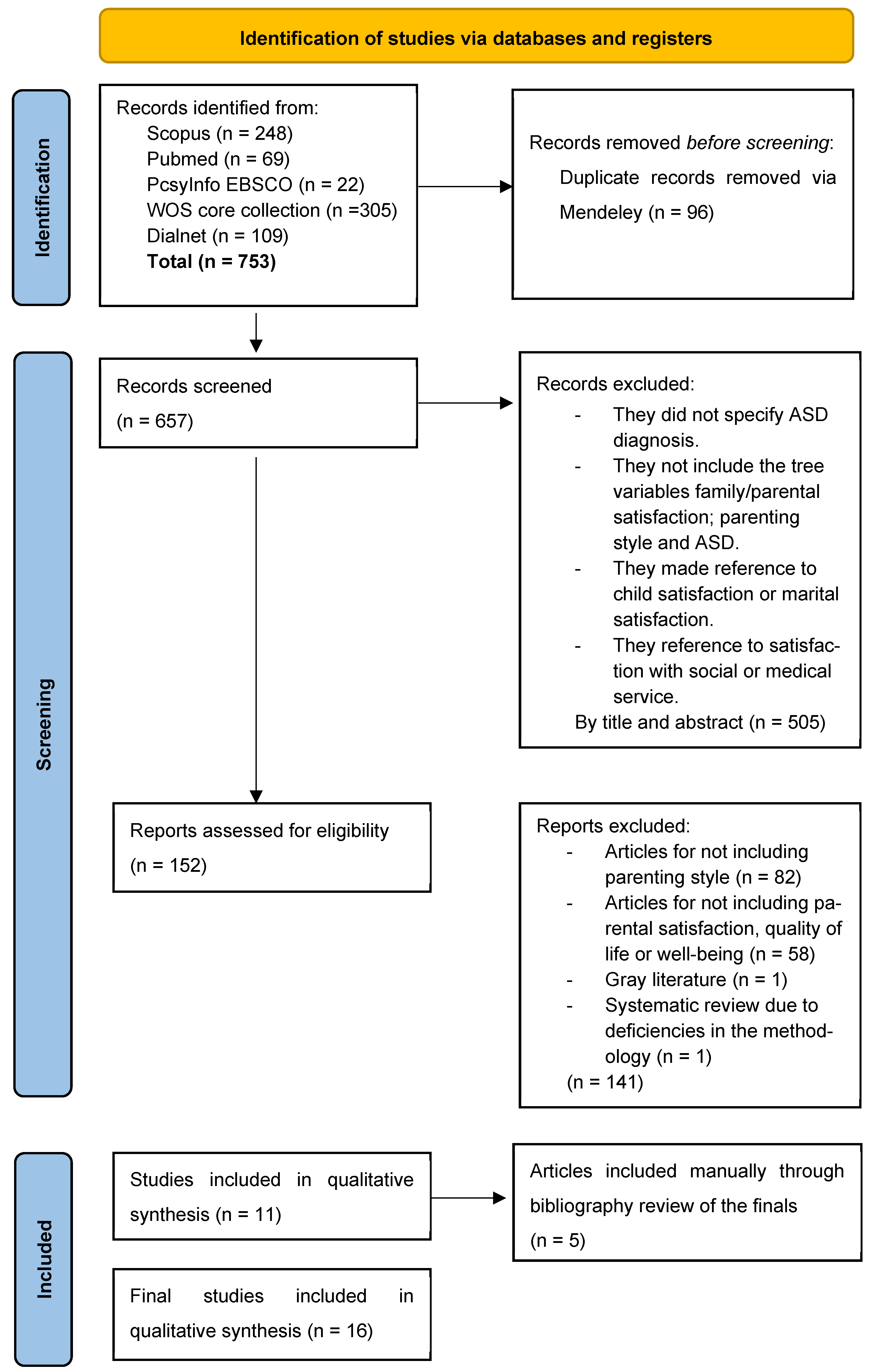 Ejihpe 14 00101 g001