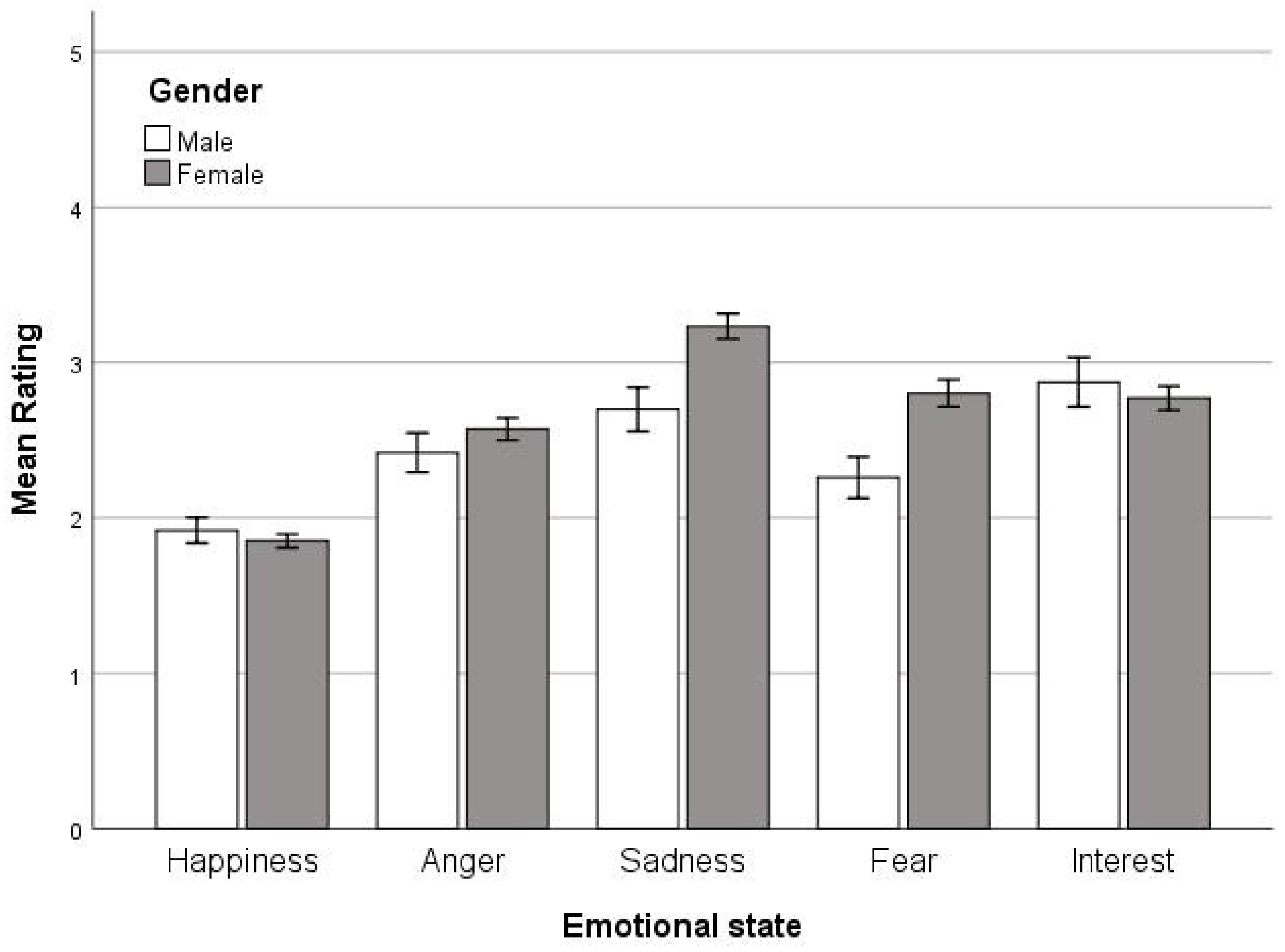 Ejihpe 14 00109 g001