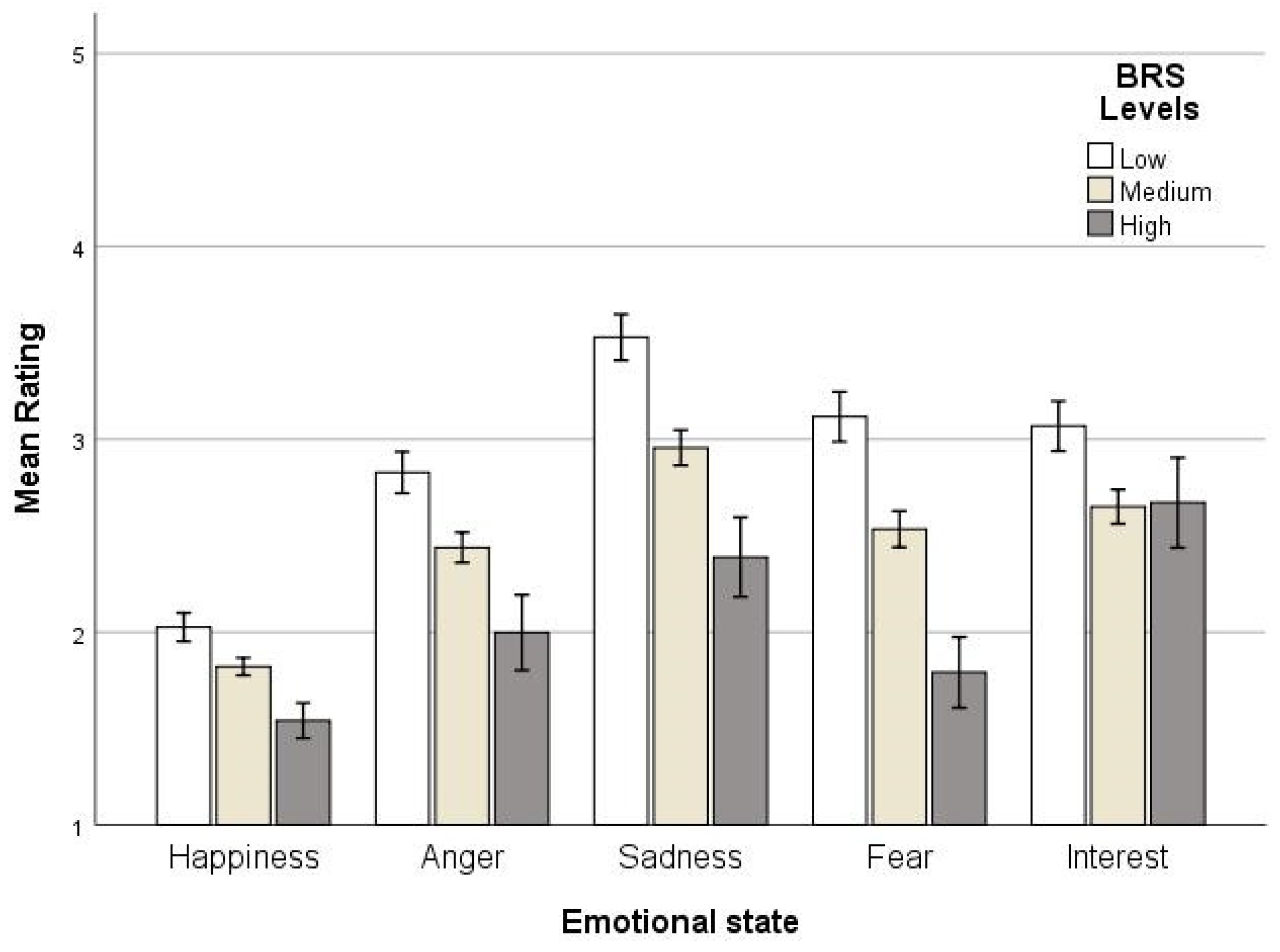 Ejihpe 14 00109 g003
