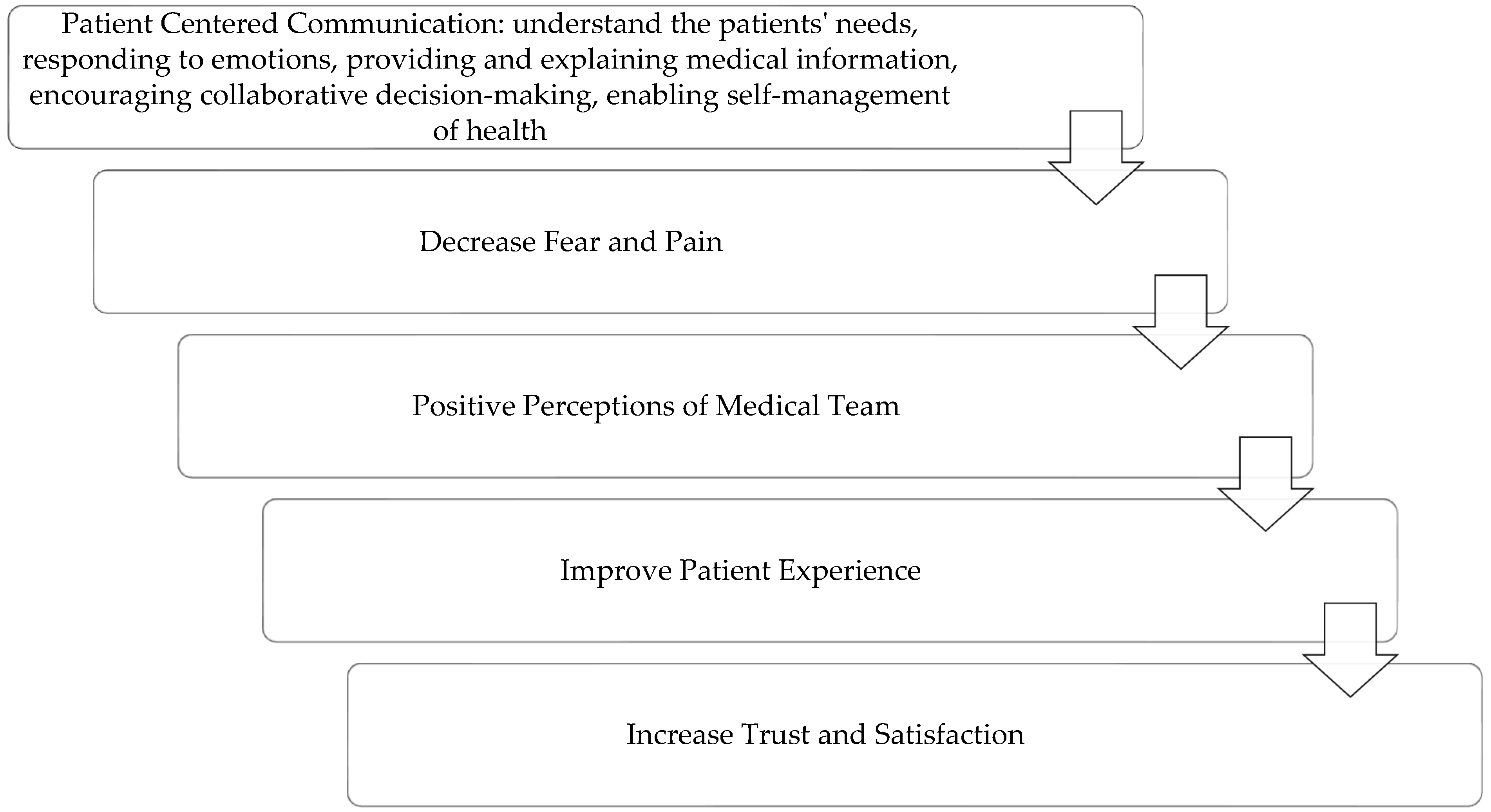 Ejihpe 14 00111 g001