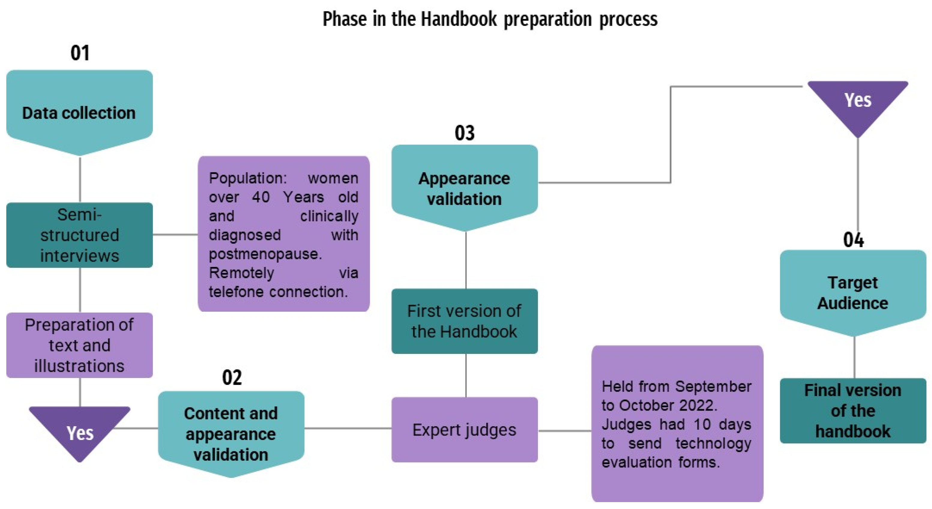 Ejihpe 14 00112 g001