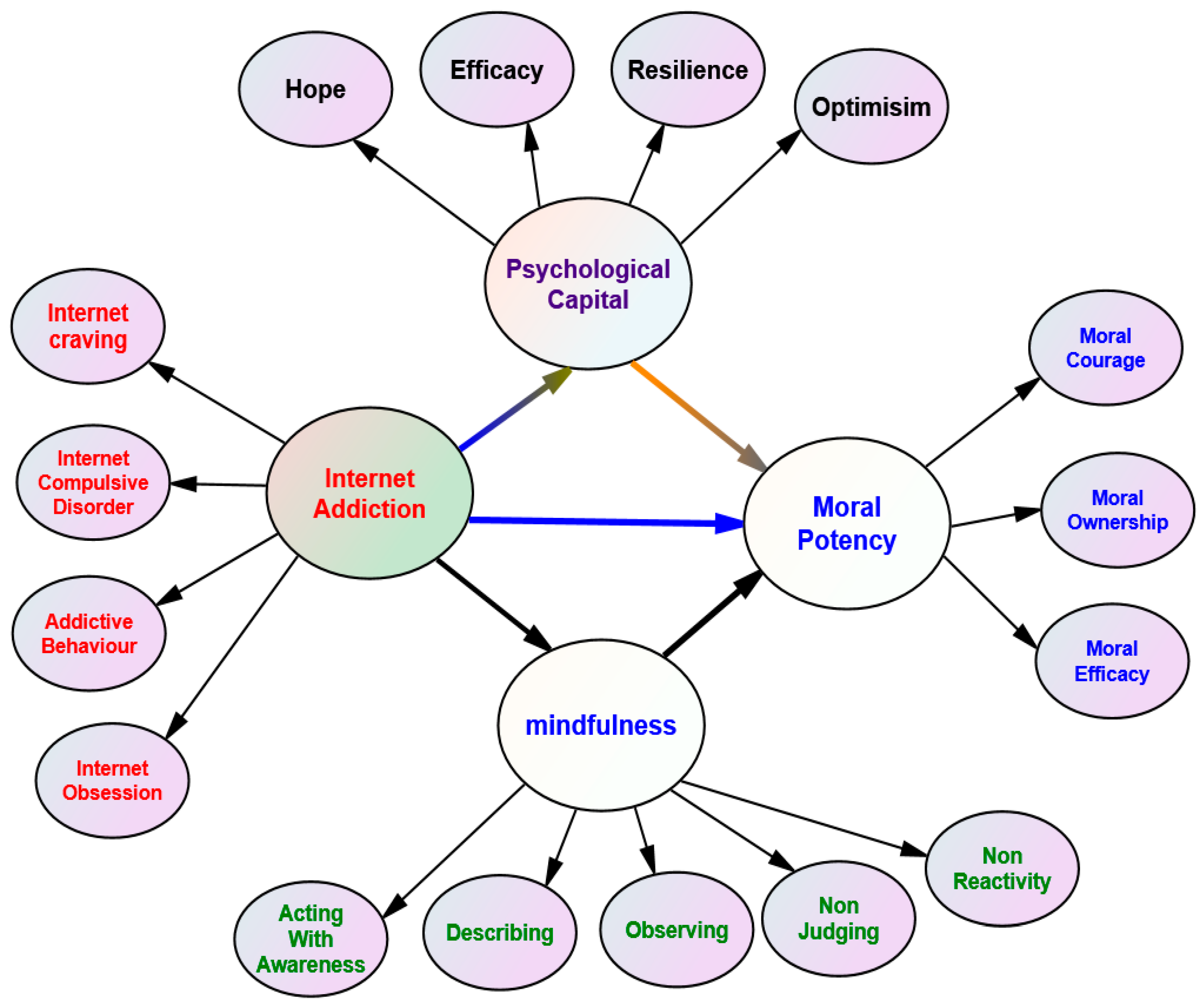 Ejihpe 14 00115 g001