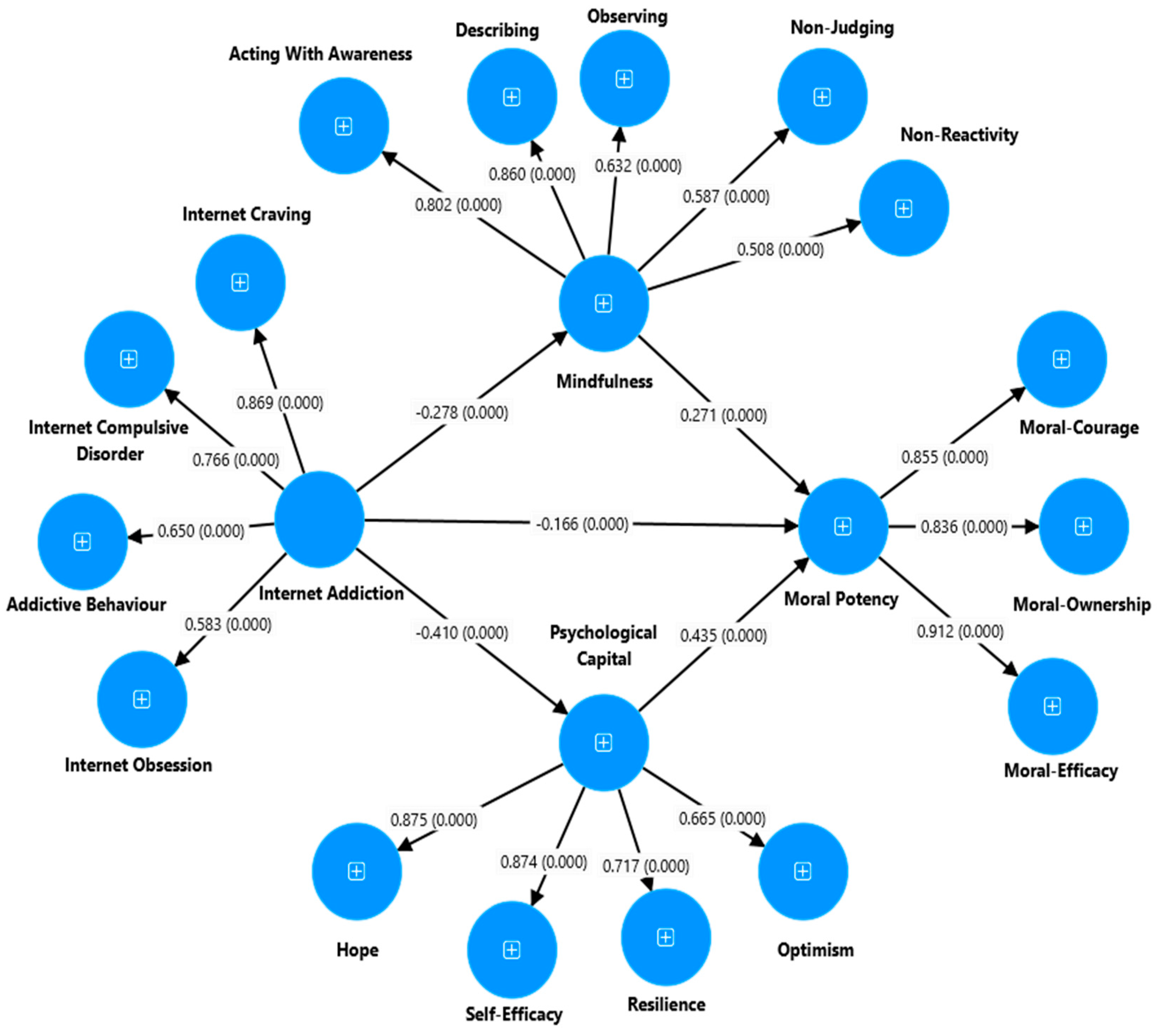 Ejihpe 14 00115 g002