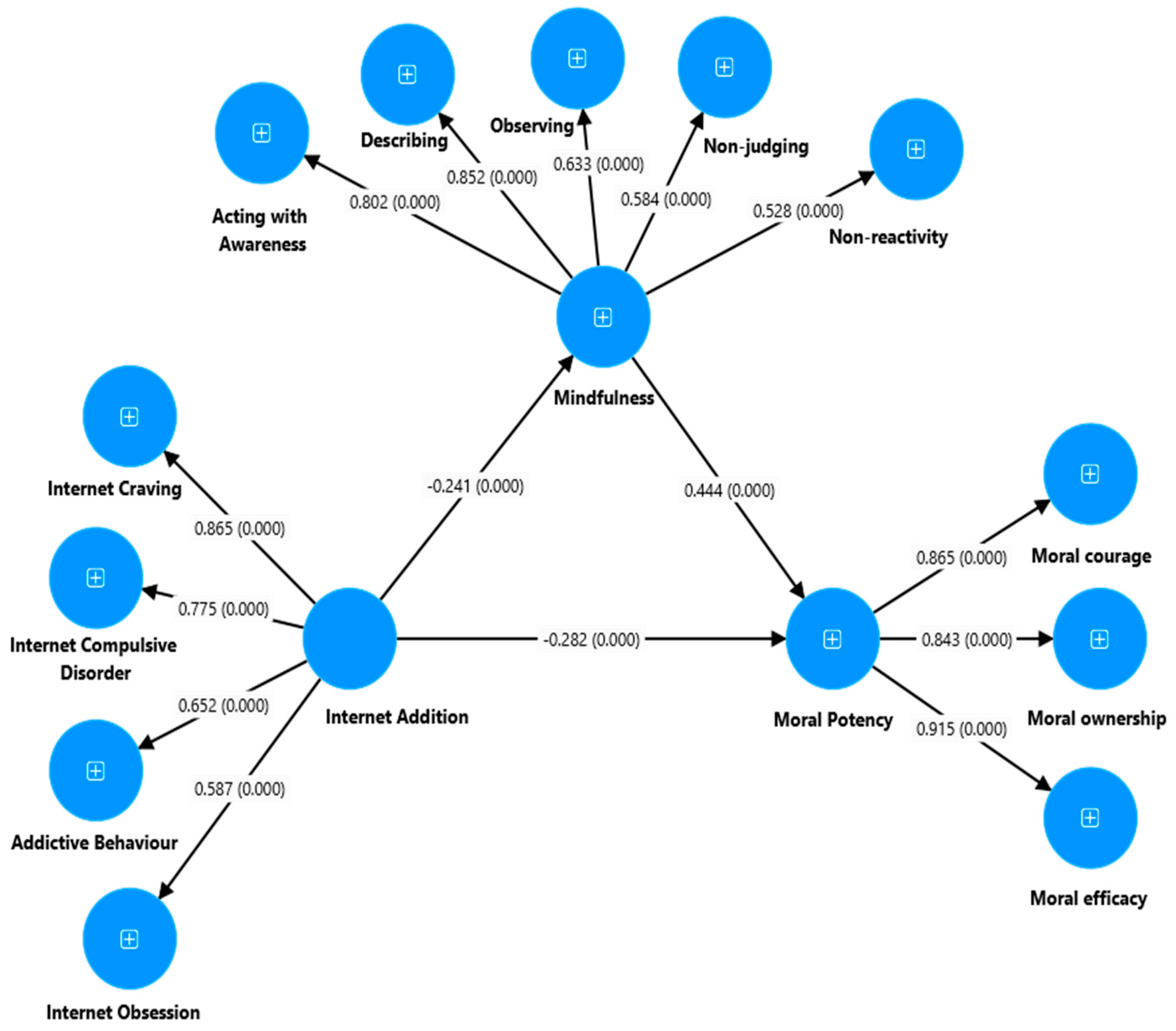 Ejihpe 14 00115 g003