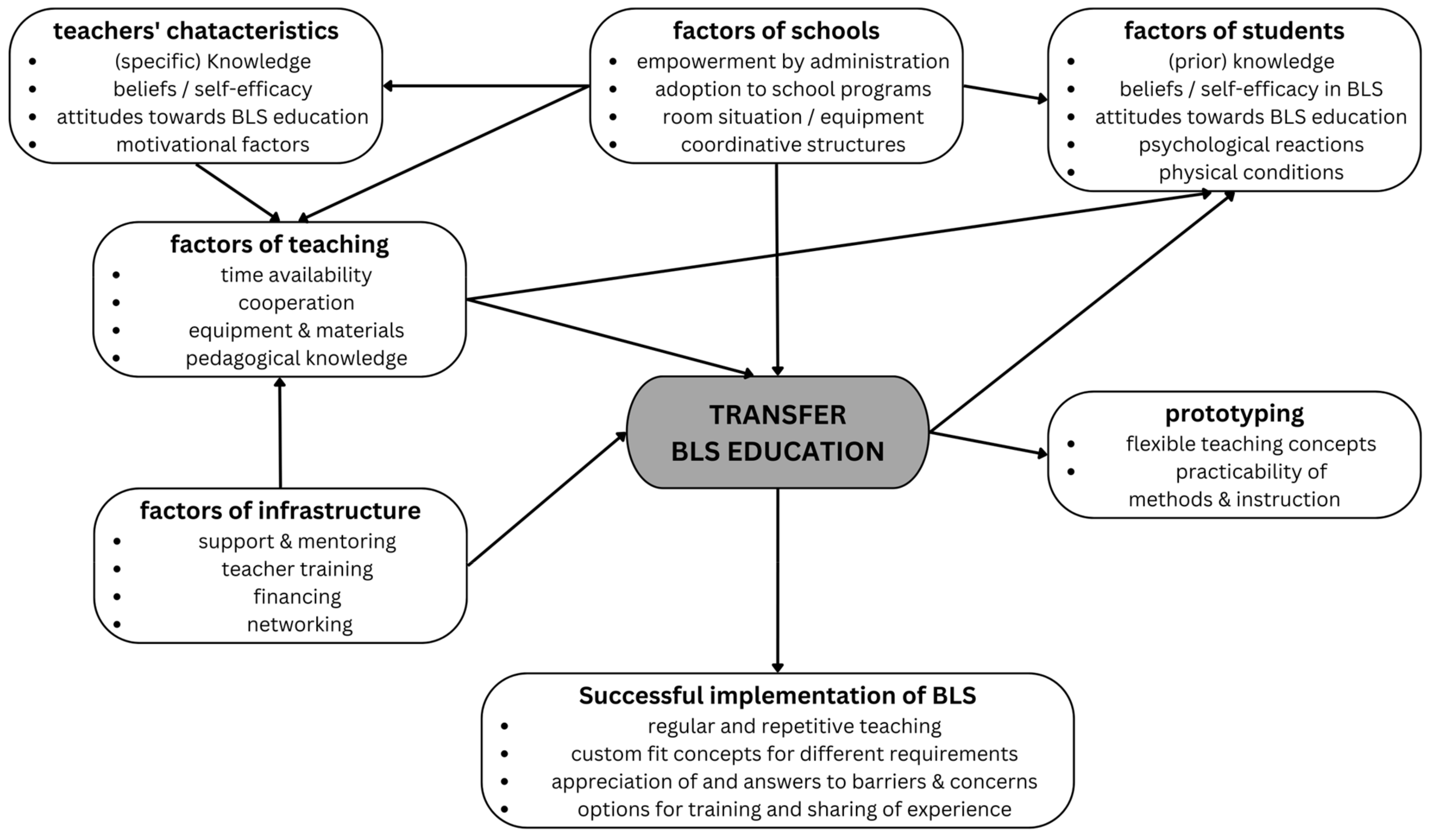 Ejihpe 14 00117 g001