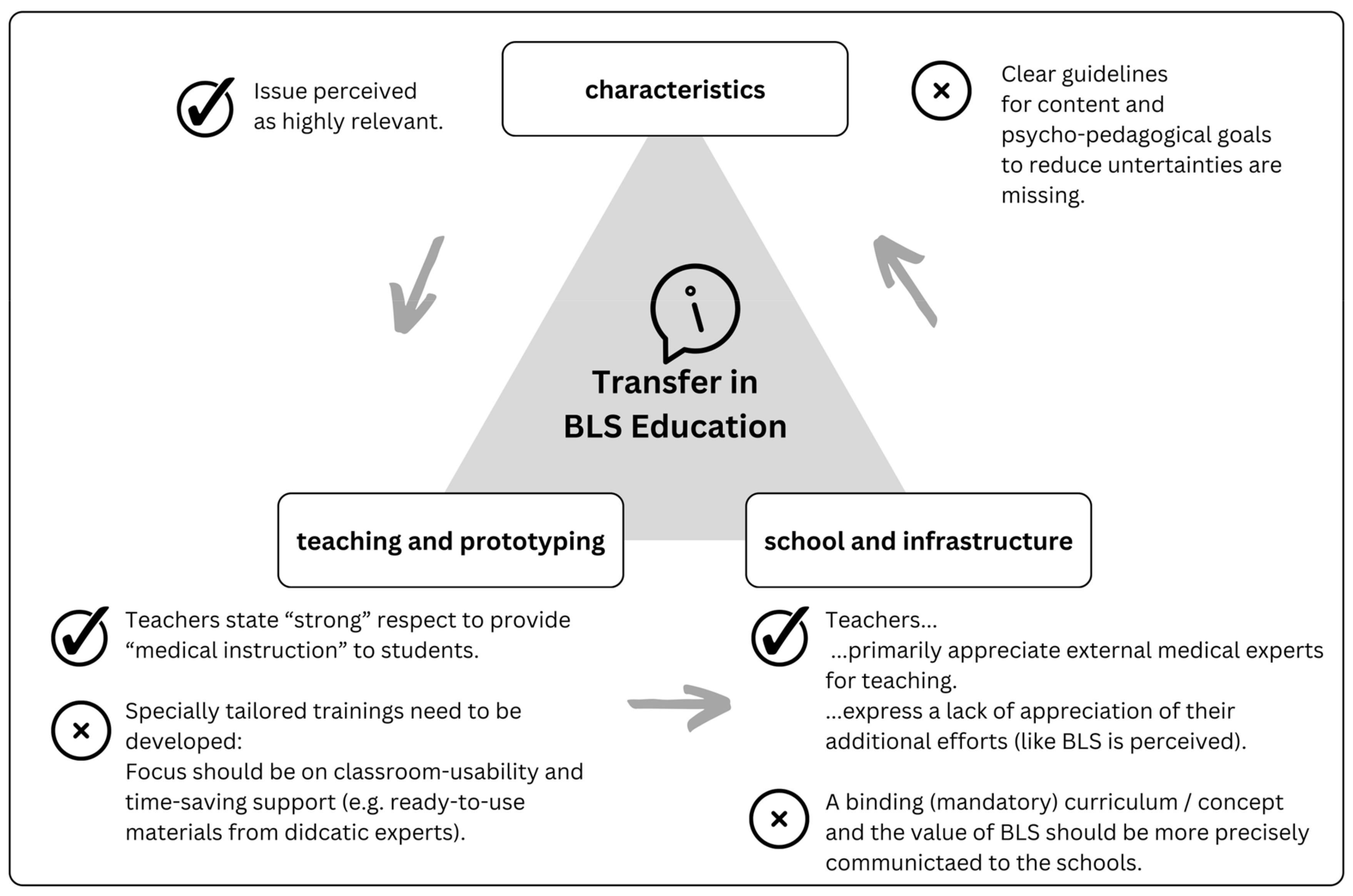 Ejihpe 14 00117 g002
