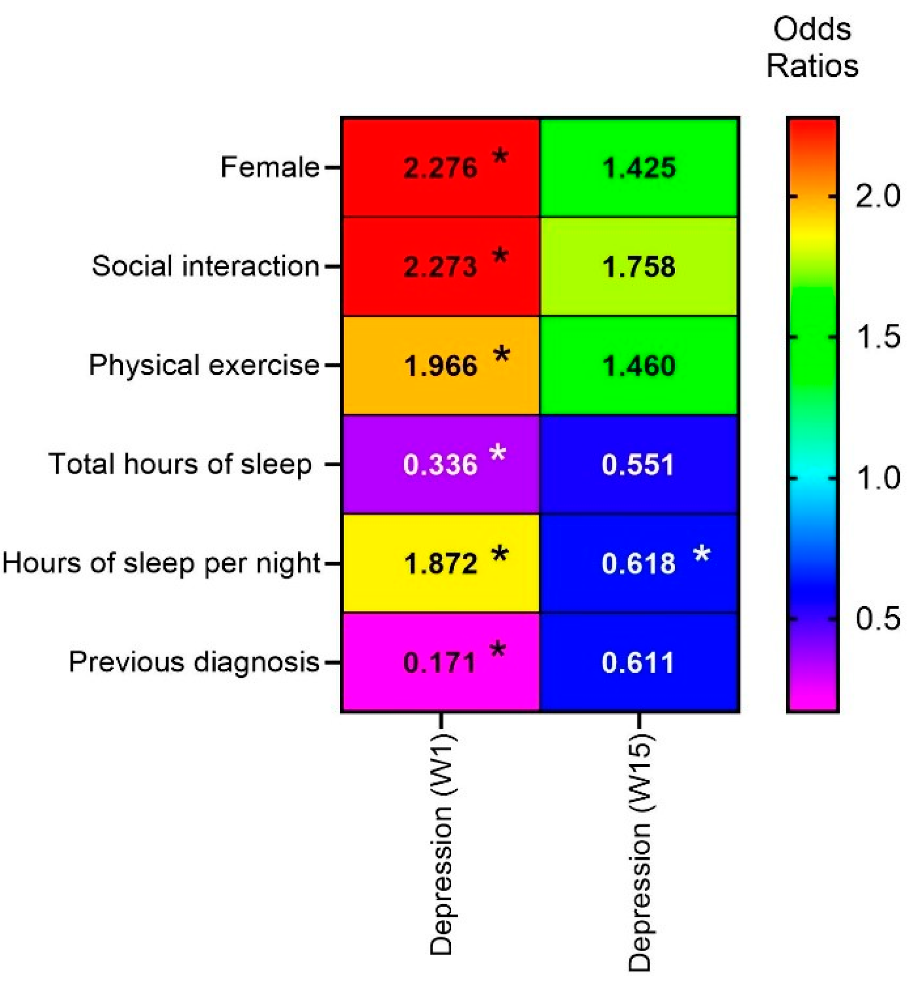 Ejihpe 14 00118 g002