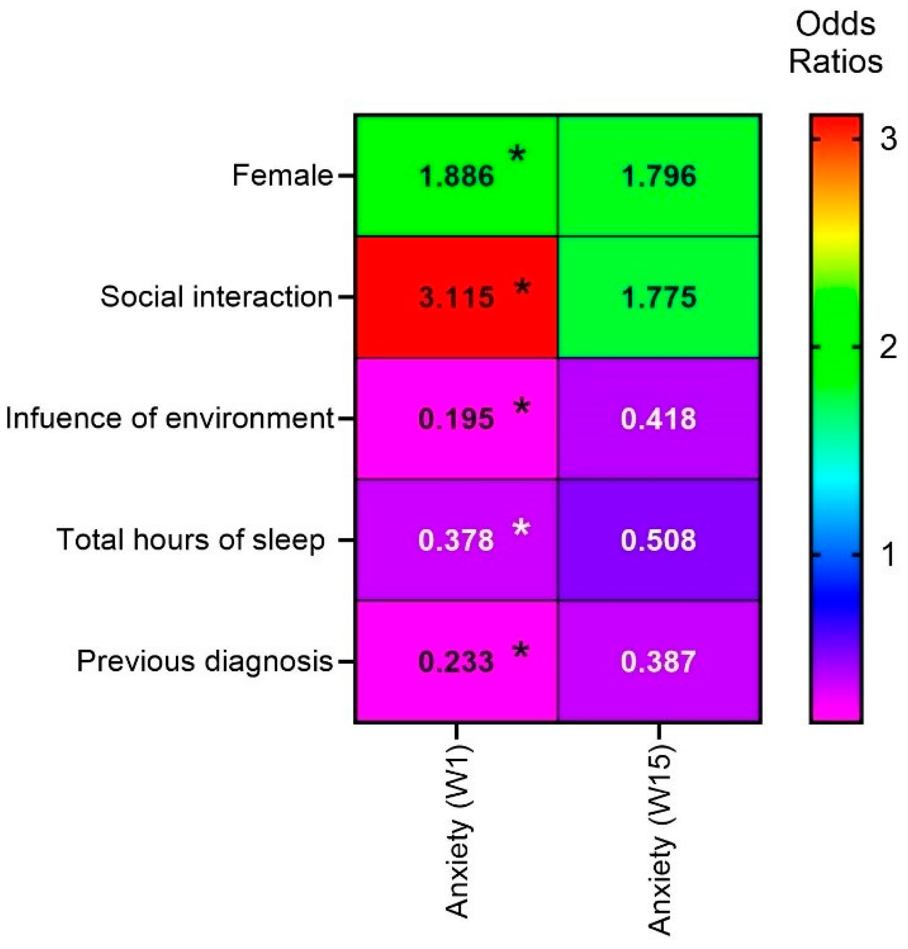 Ejihpe 14 00118 g003