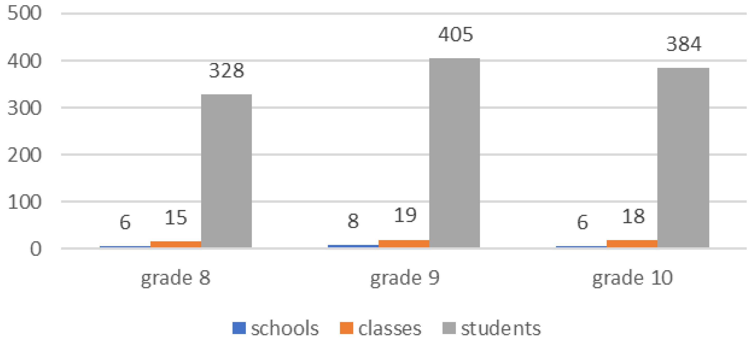 Ejihpe 14 00120 g001