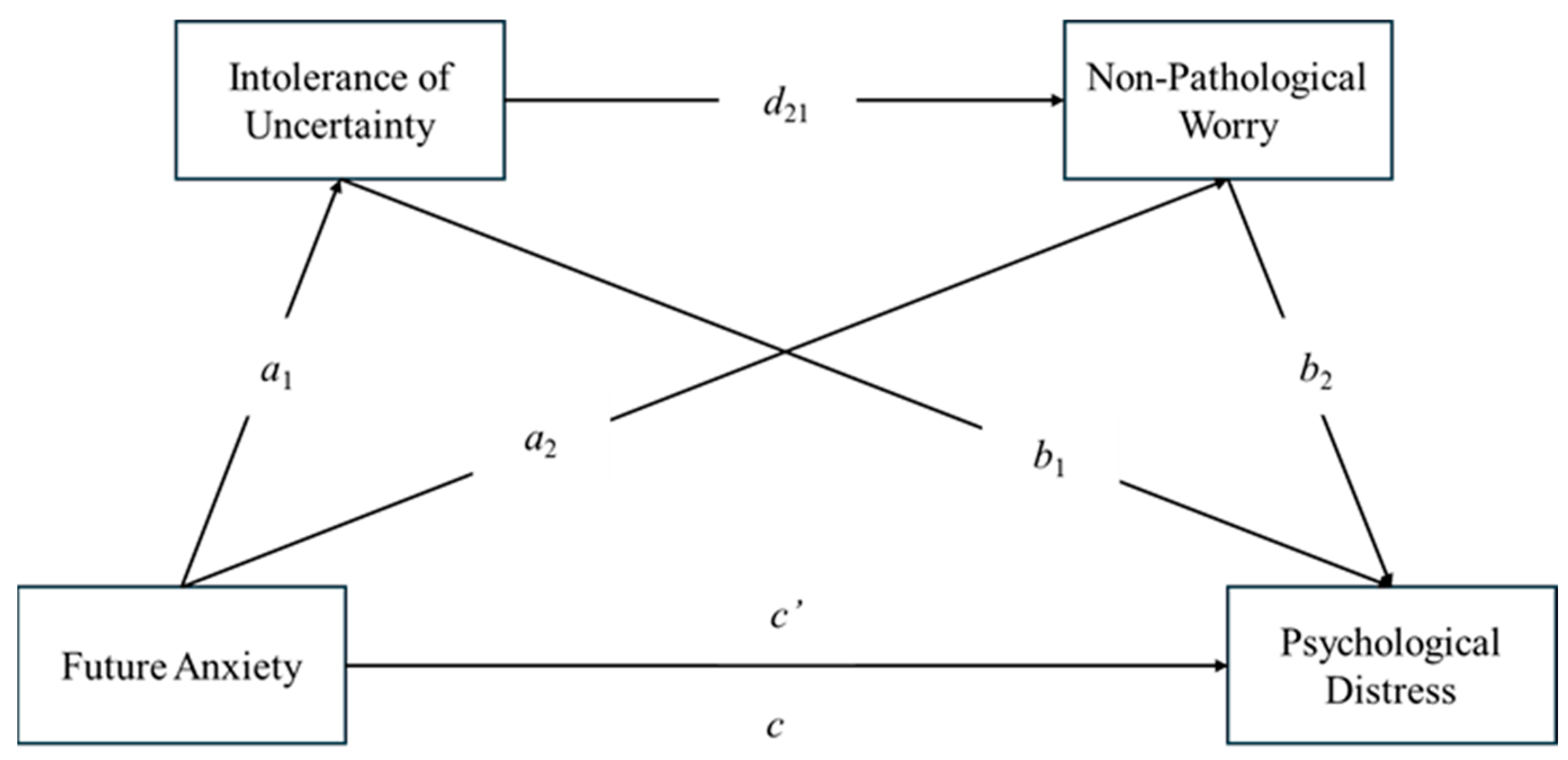 Ejihpe 14 00121 g001