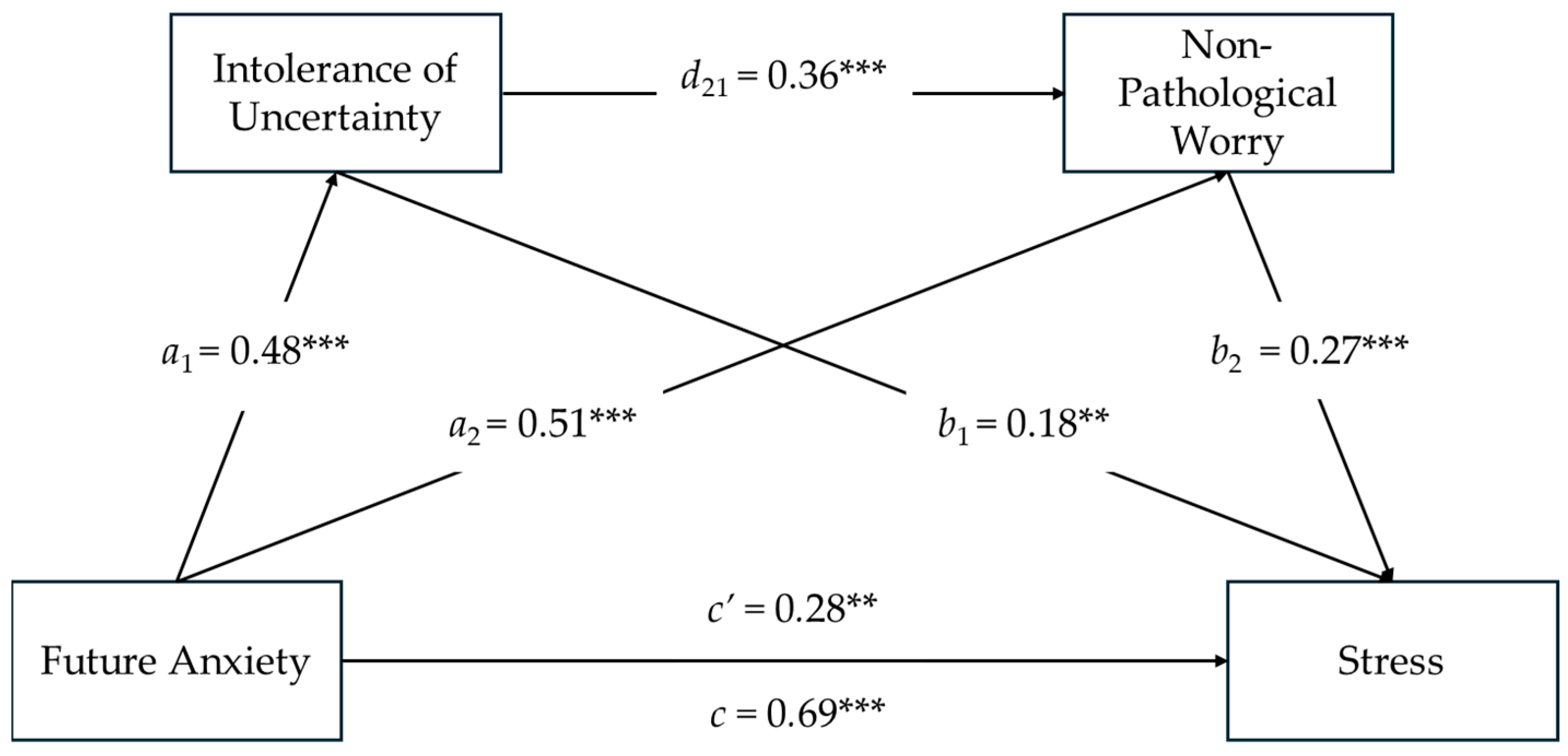 Ejihpe 14 00121 g002