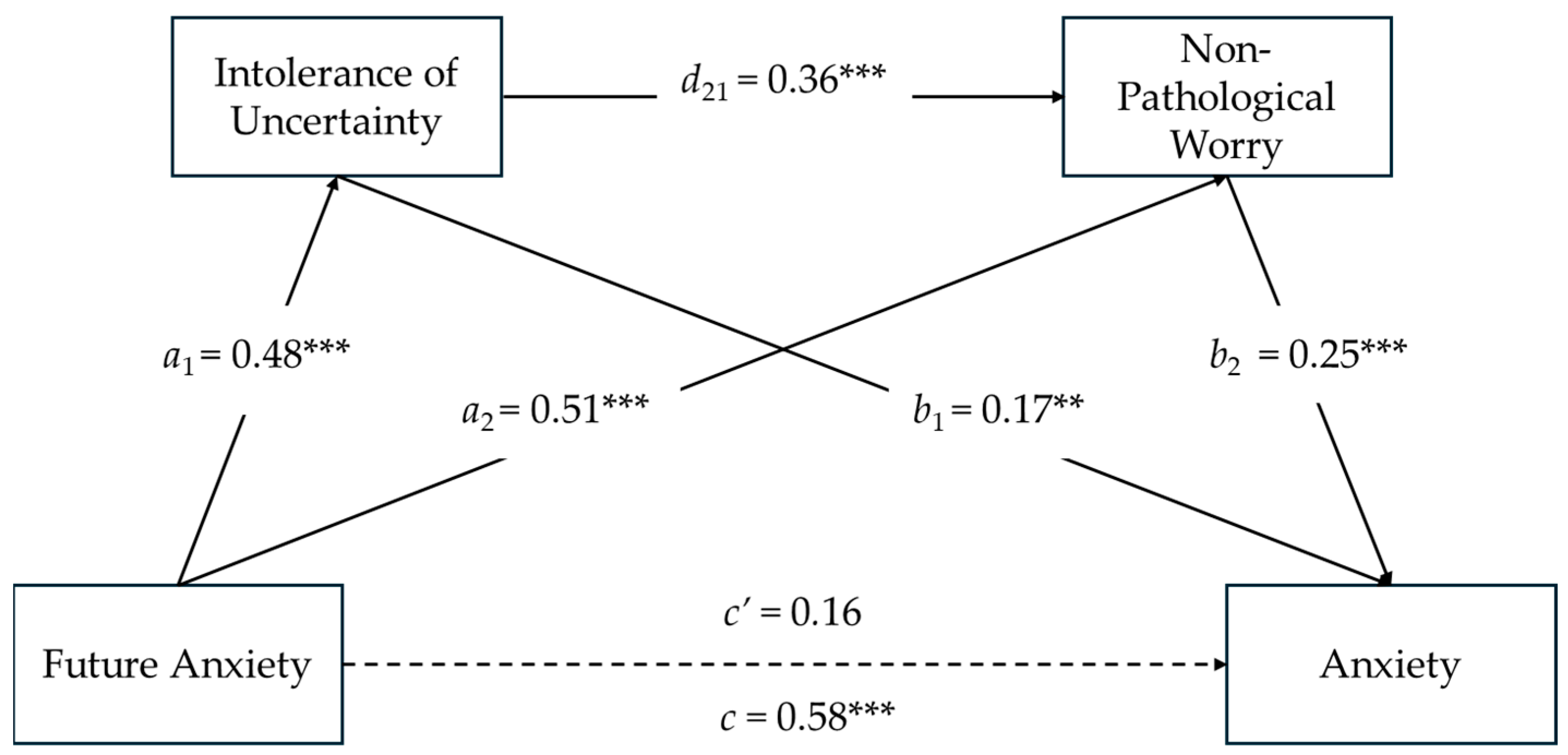Ejihpe 14 00121 g003