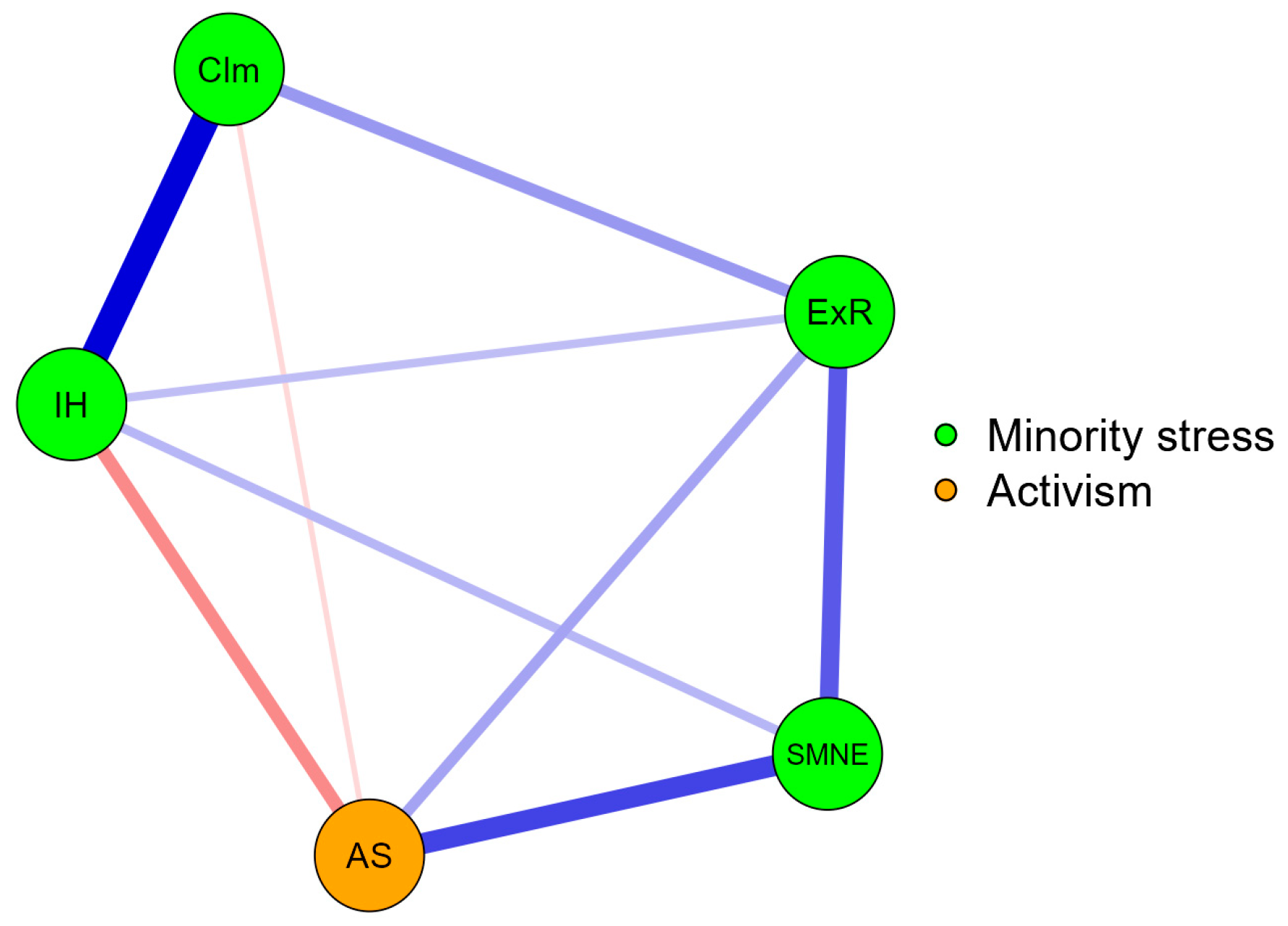 Ejihpe 14 00122 g001