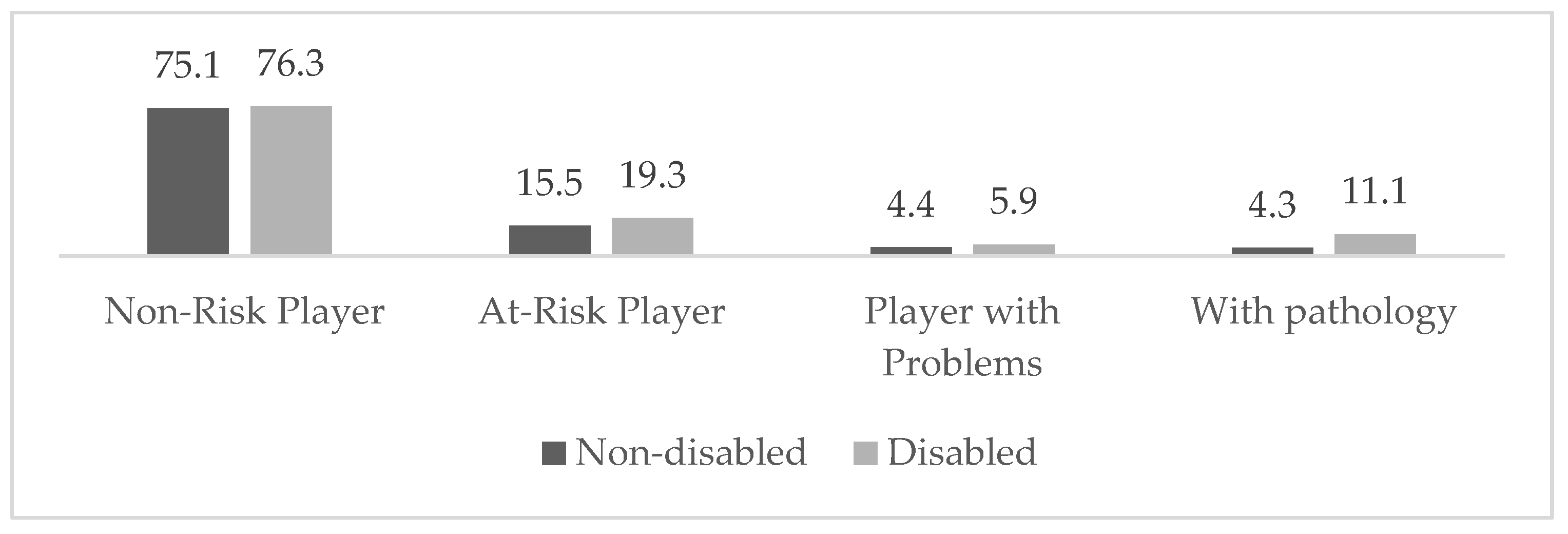 Ejihpe 14 00123 g001