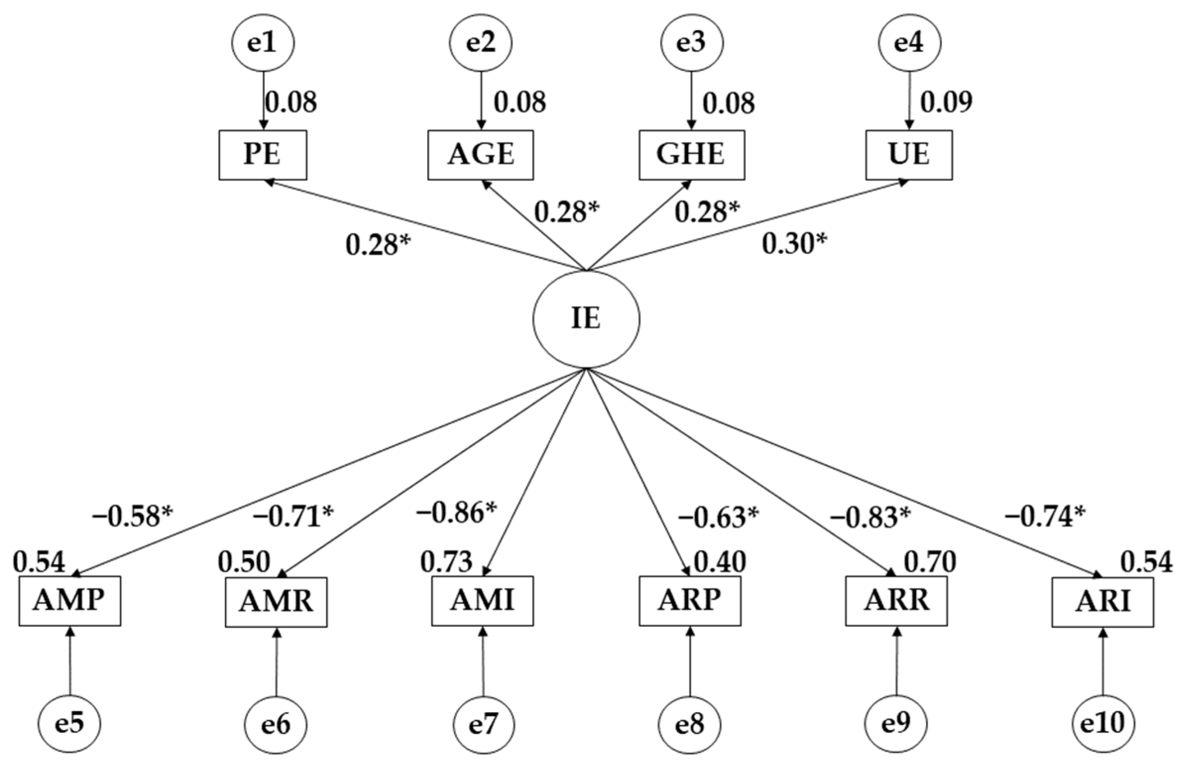 Ejihpe 14 00124 g001 Ejihpe 14 00124 g001