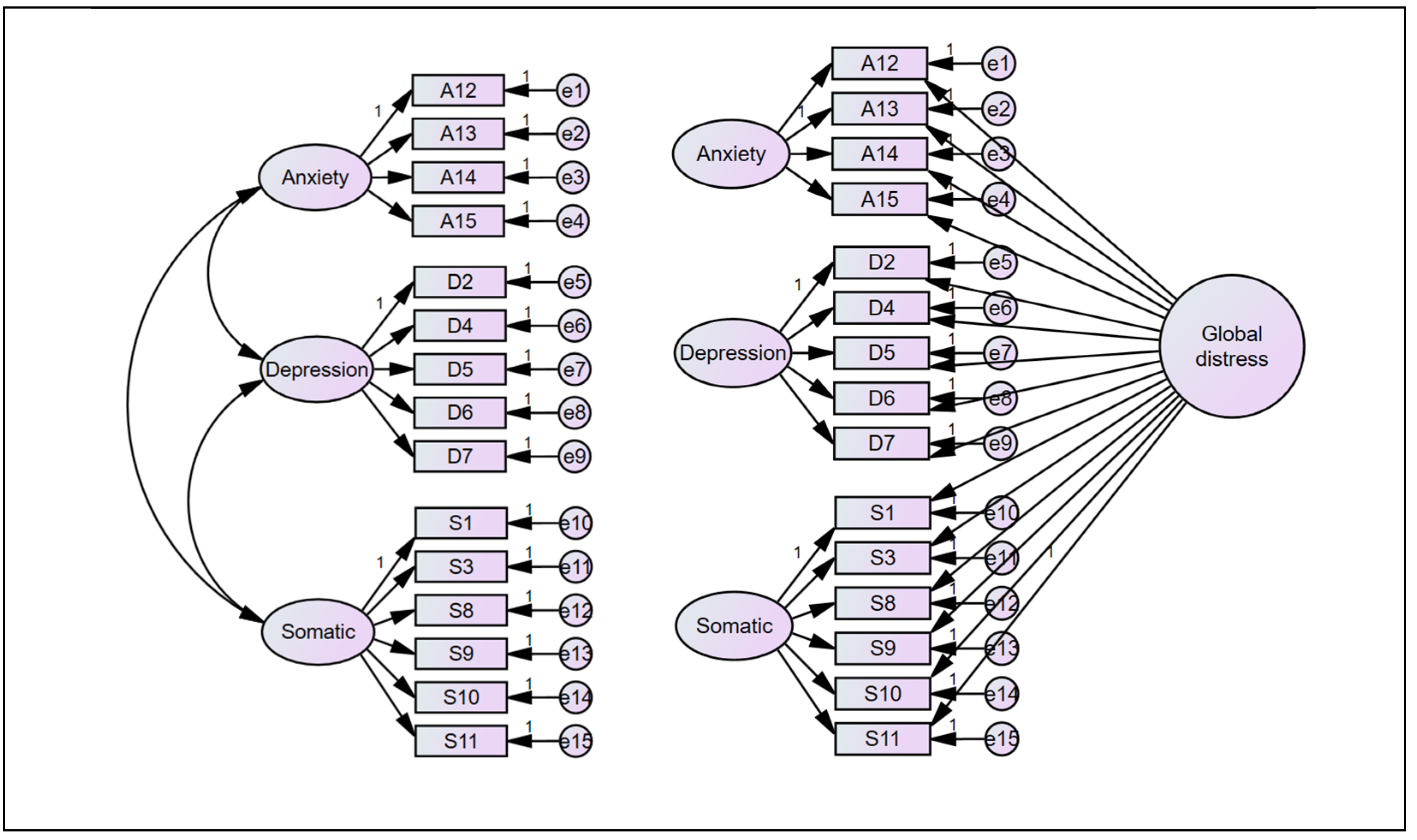 Ejihpe 14 00126 g001