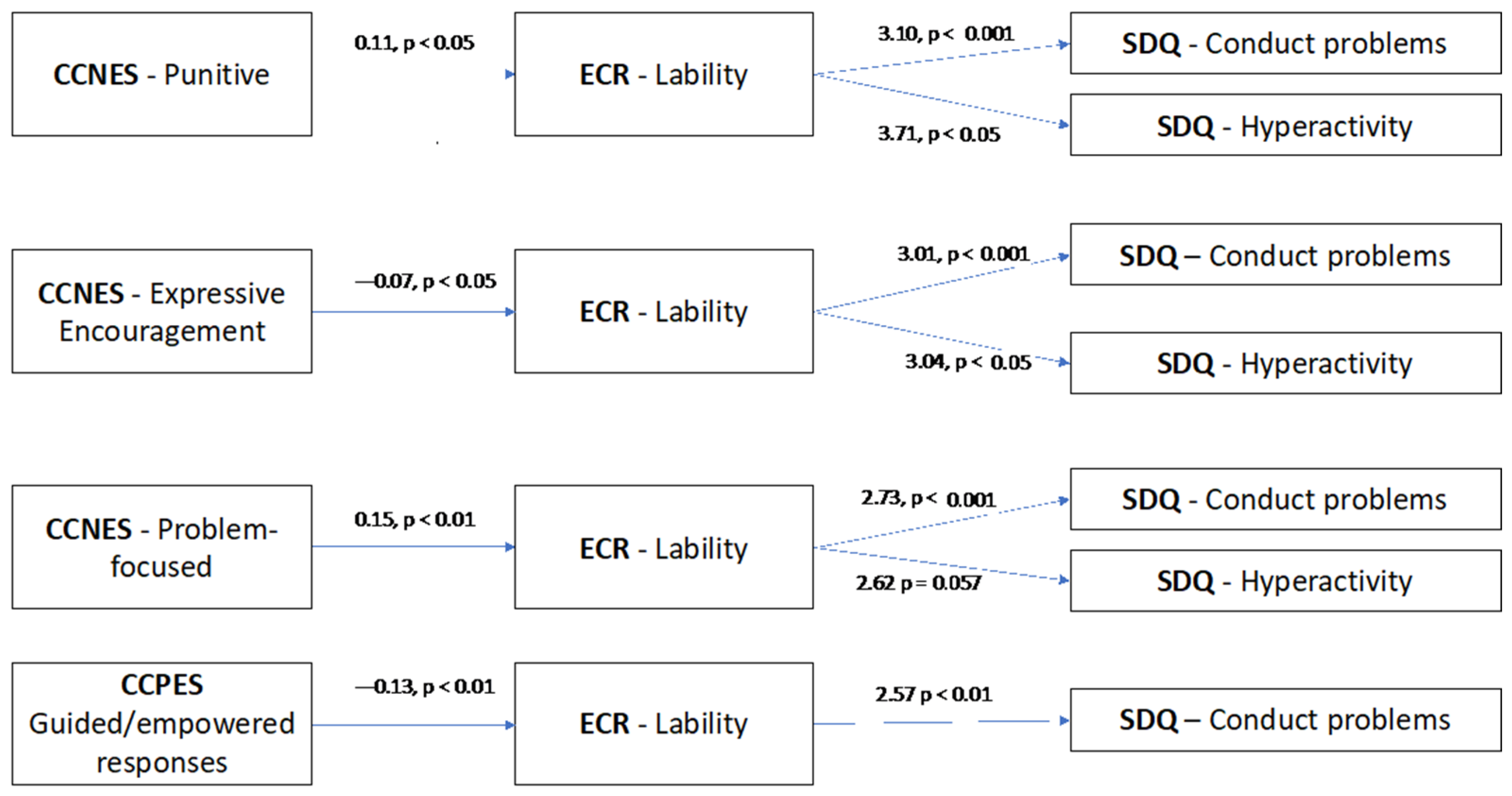 Ejihpe 14 00129 g001