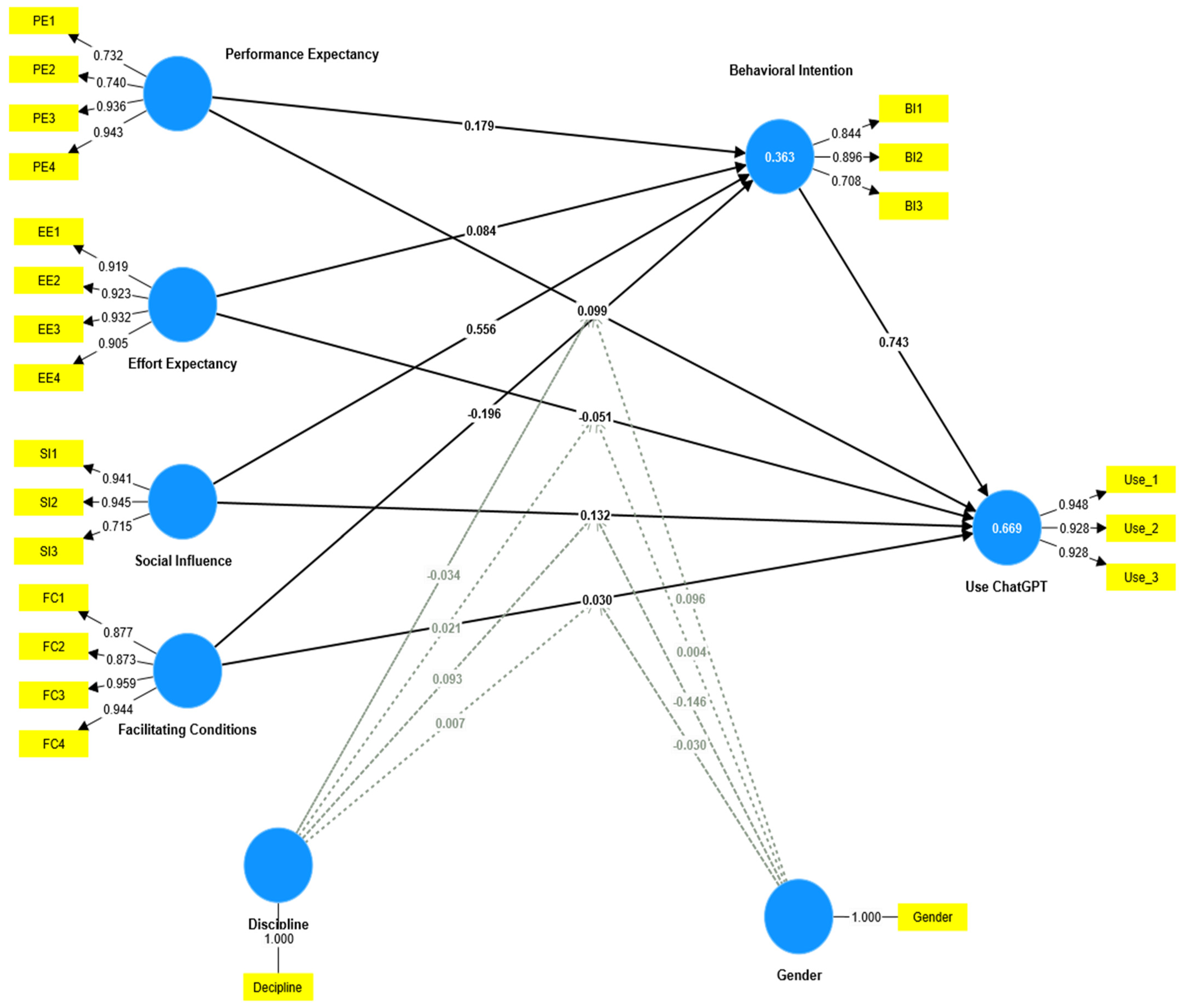 Ejihpe 14 00132 g002