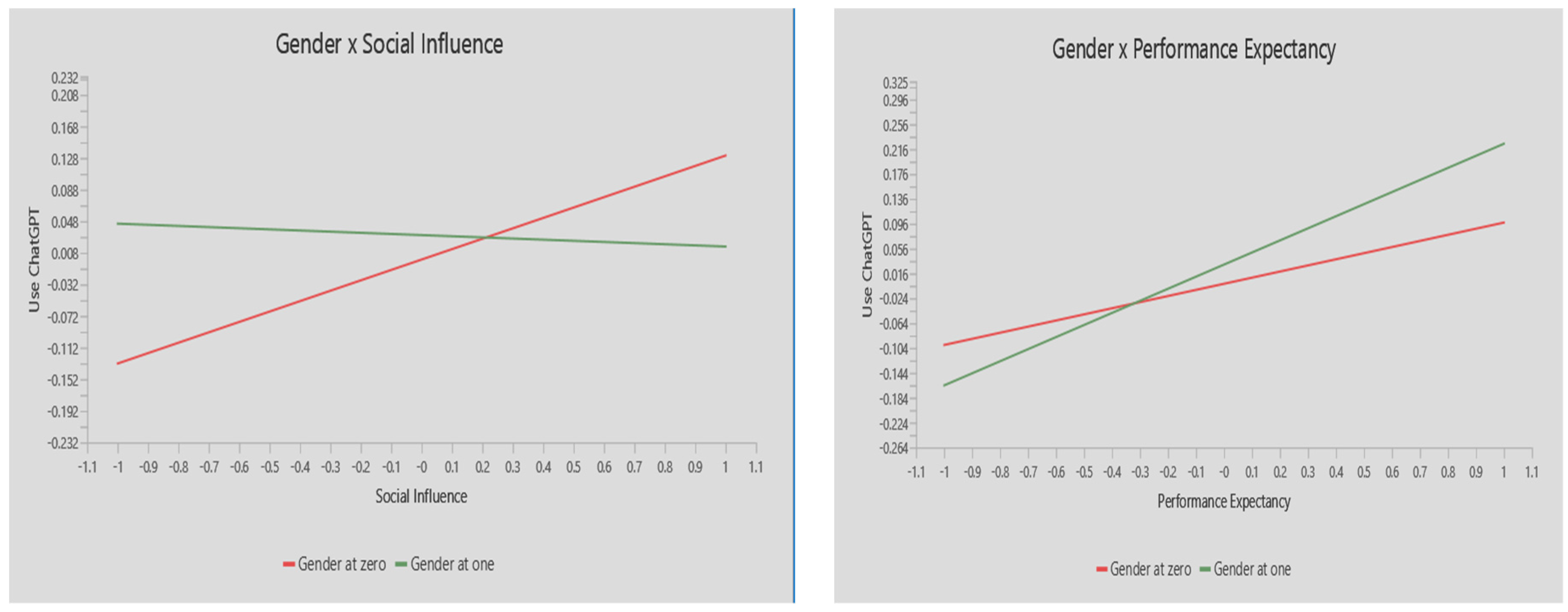 Ejihpe 14 00132 g003b