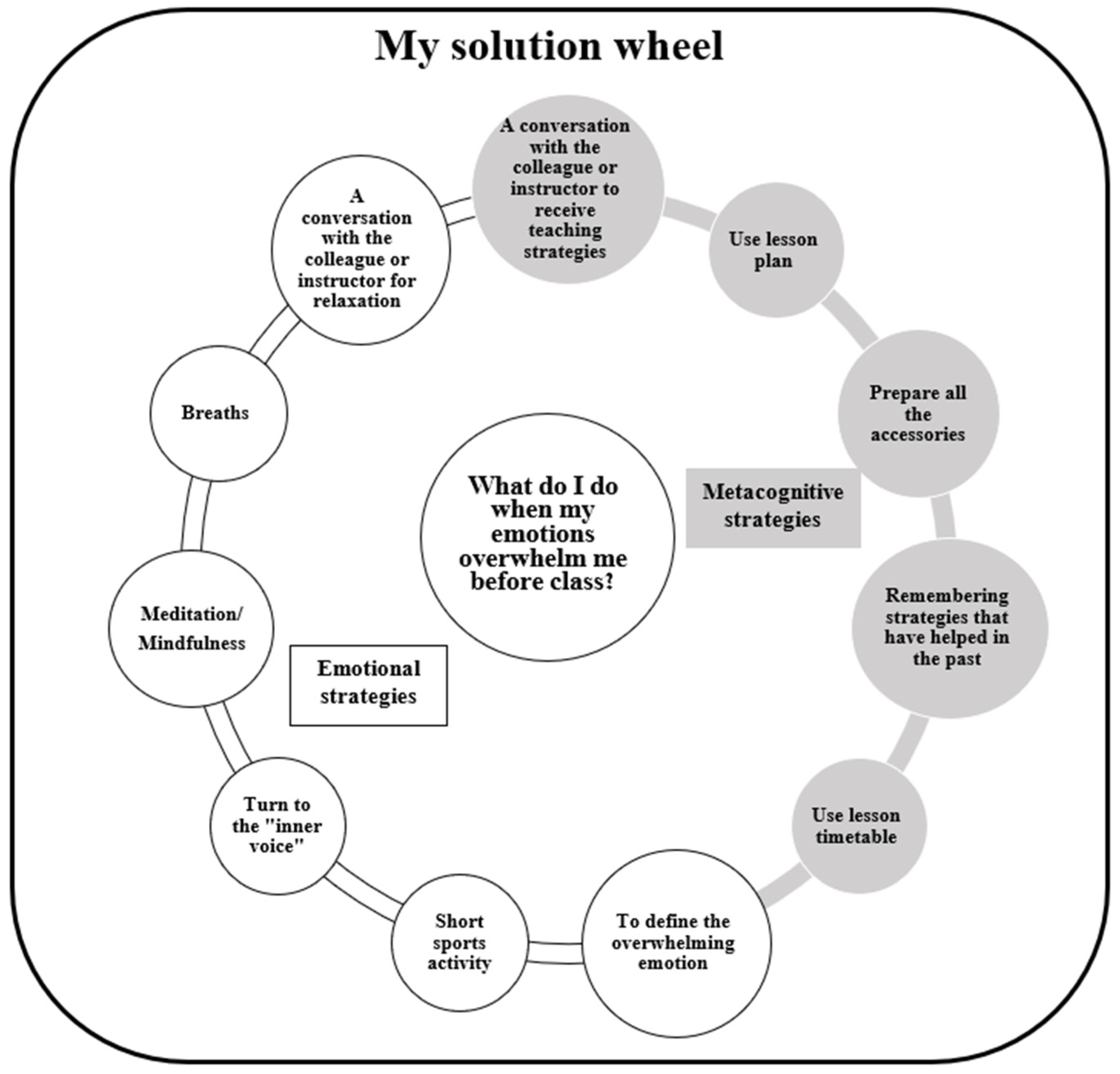 Ejihpe 14 00133 g002