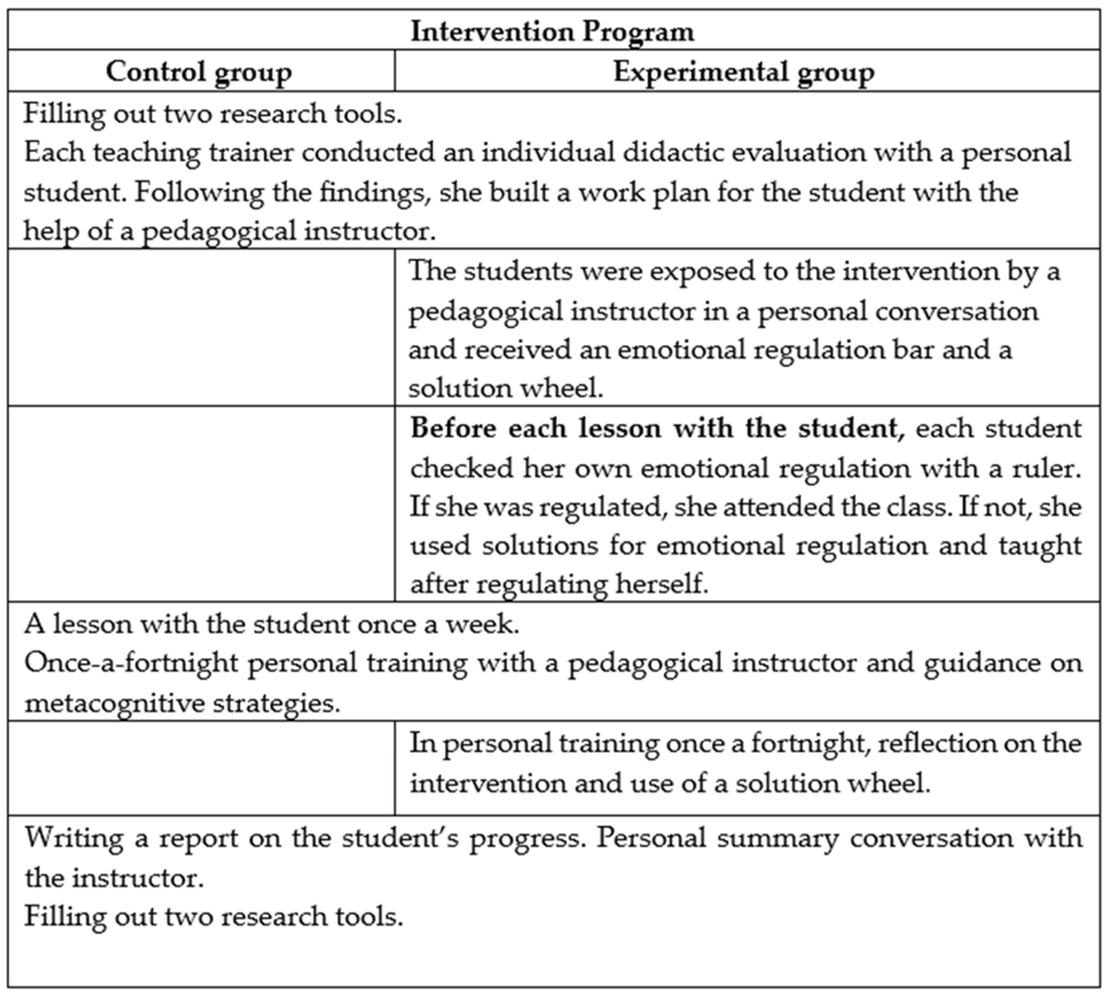 Ejihpe 14 00133 g003