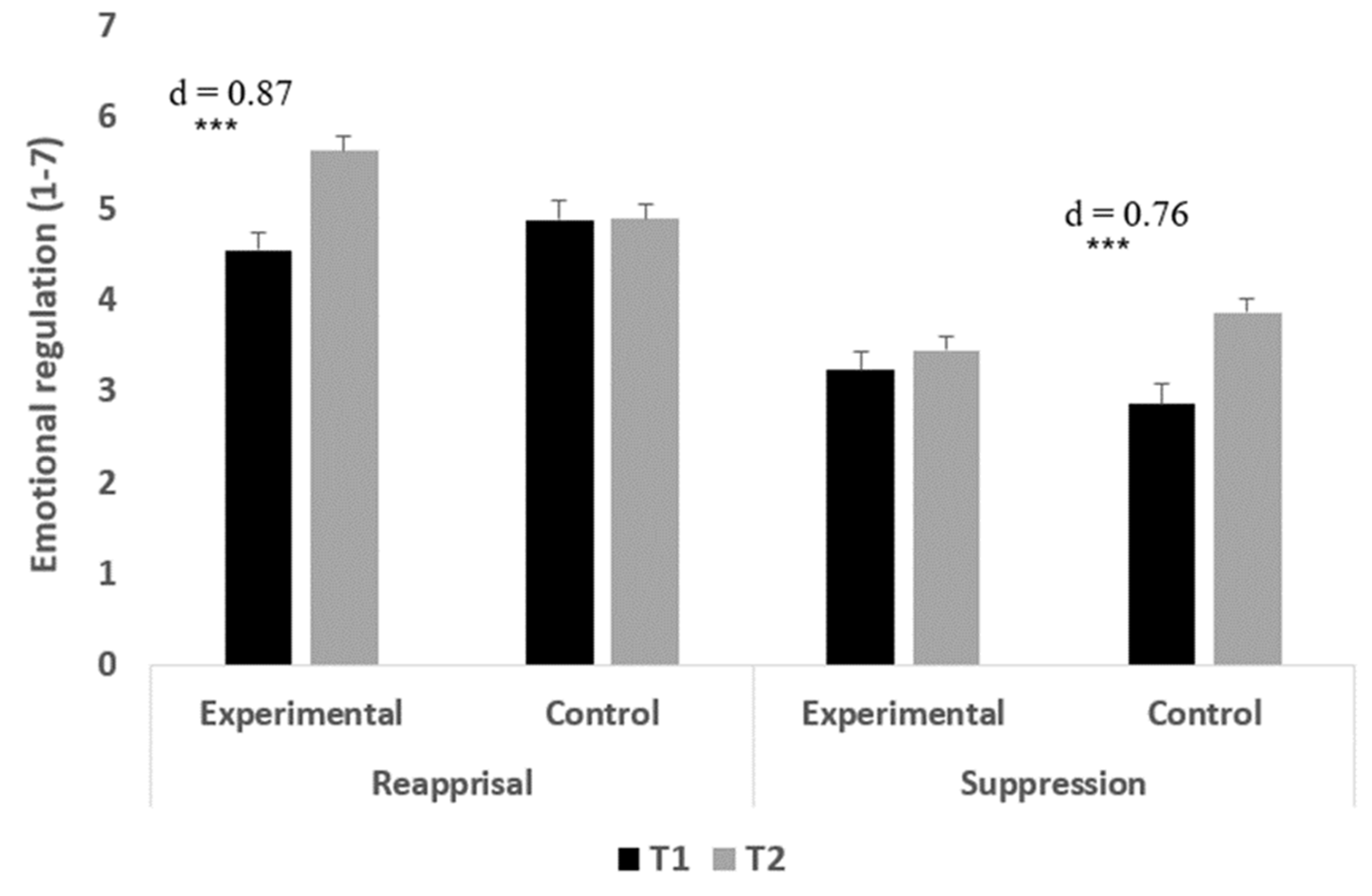 Ejihpe 14 00133 g004