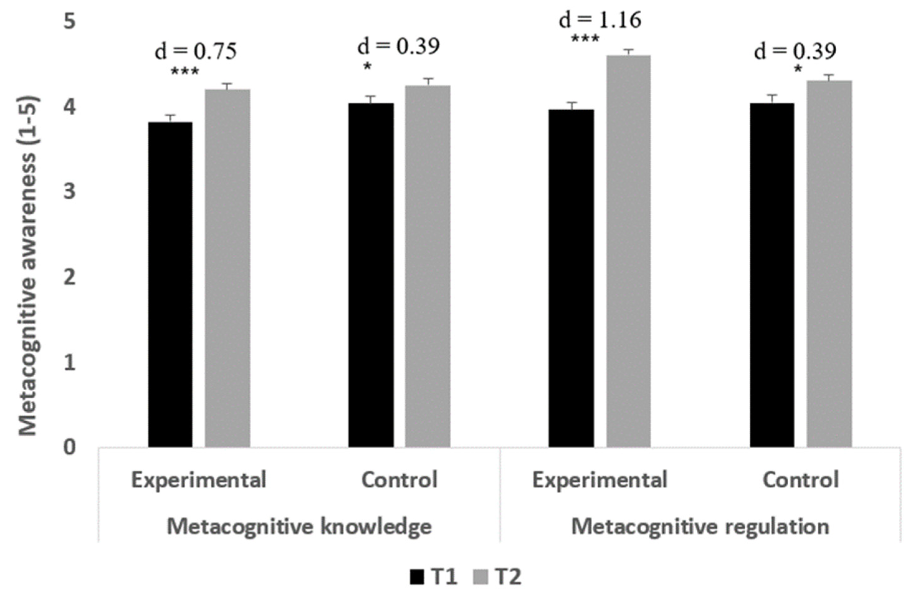Ejihpe 14 00133 g005
