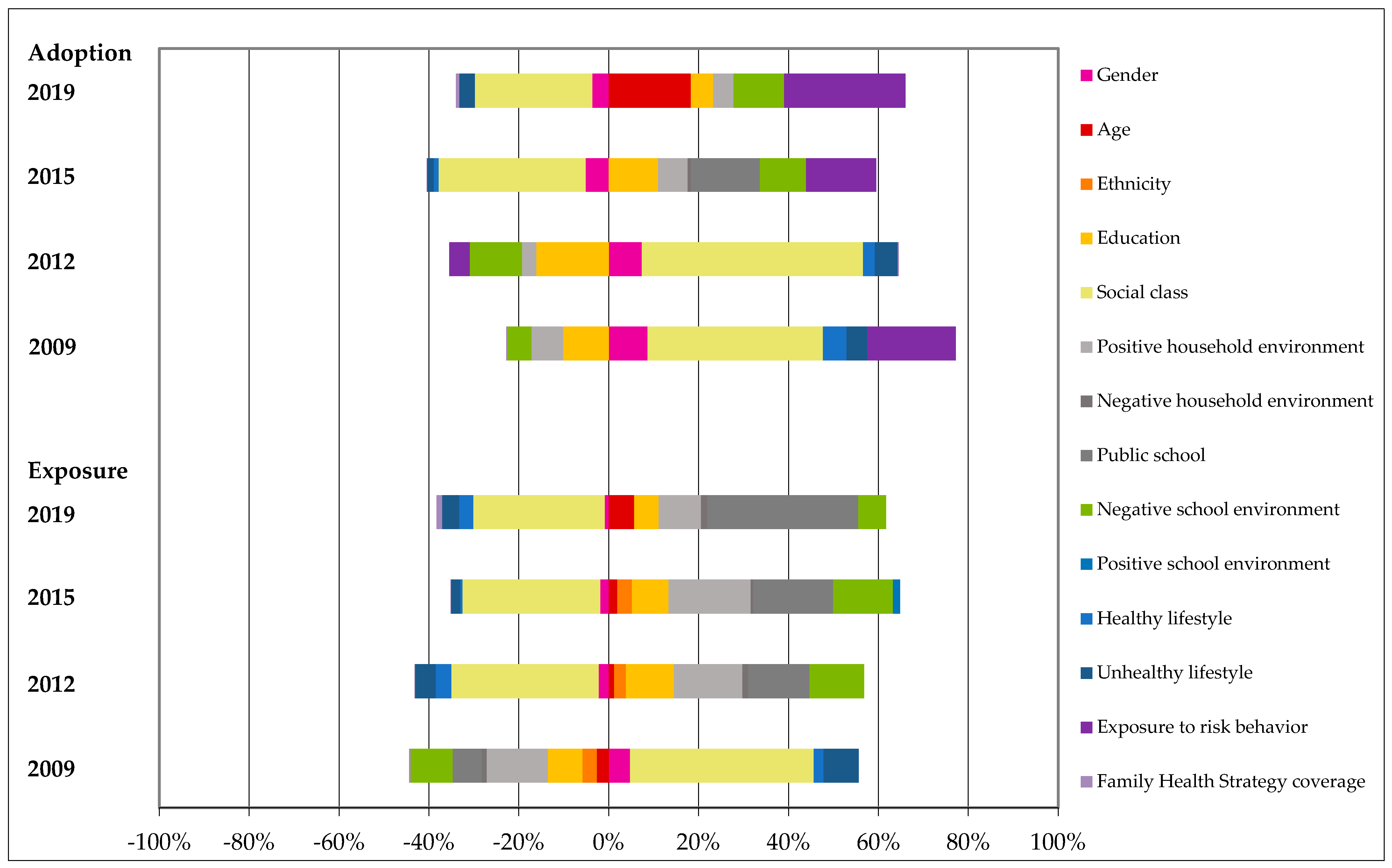 Ejihpe 14 00135 g001 Ejihpe 14 00135 g001