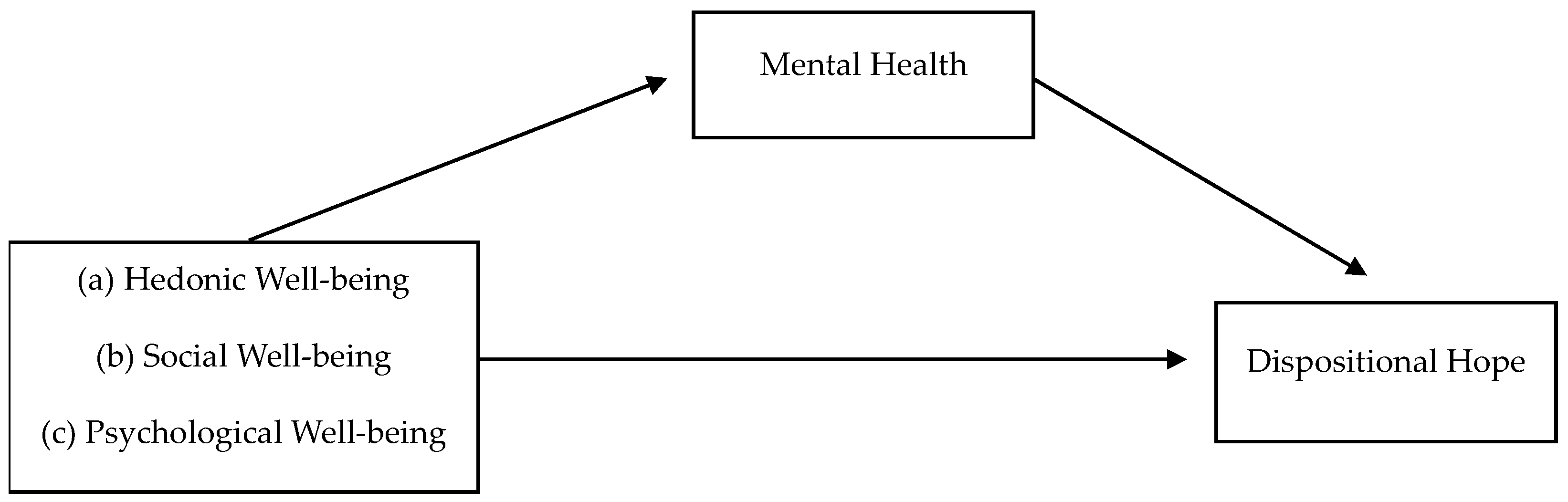 Ejihpe 14 00140 g001