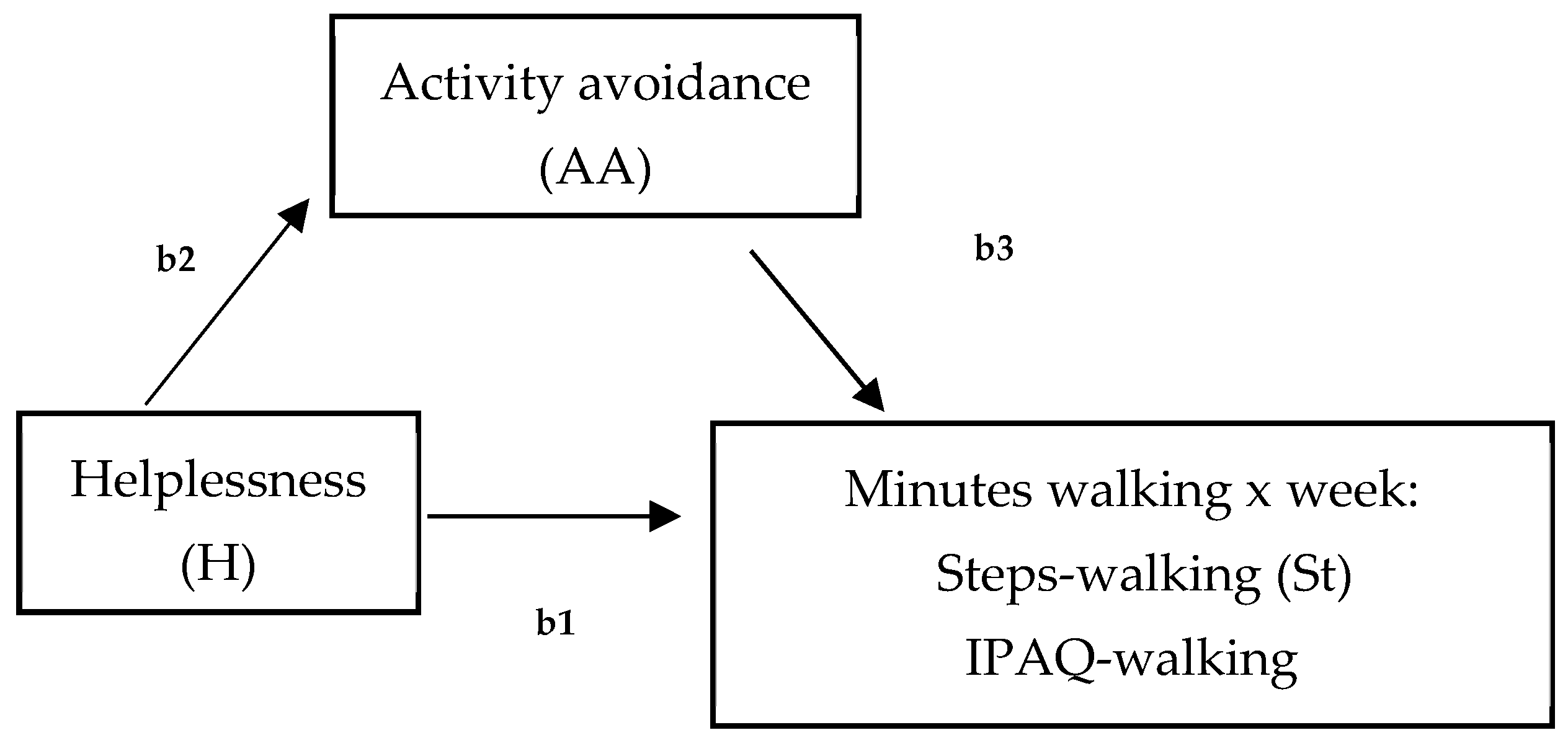 Ejihpe 14 00142 g001